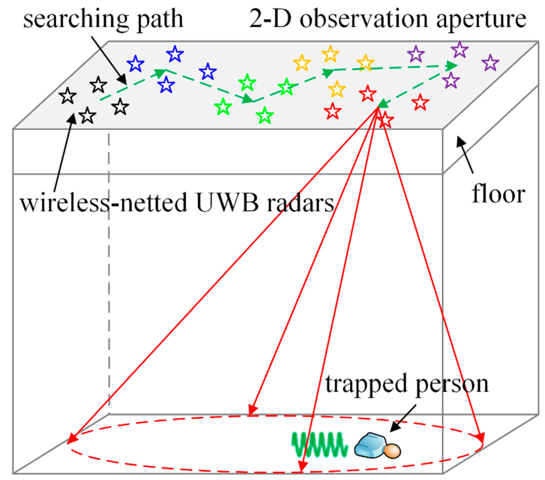 Applsci 11 10538 g001 550