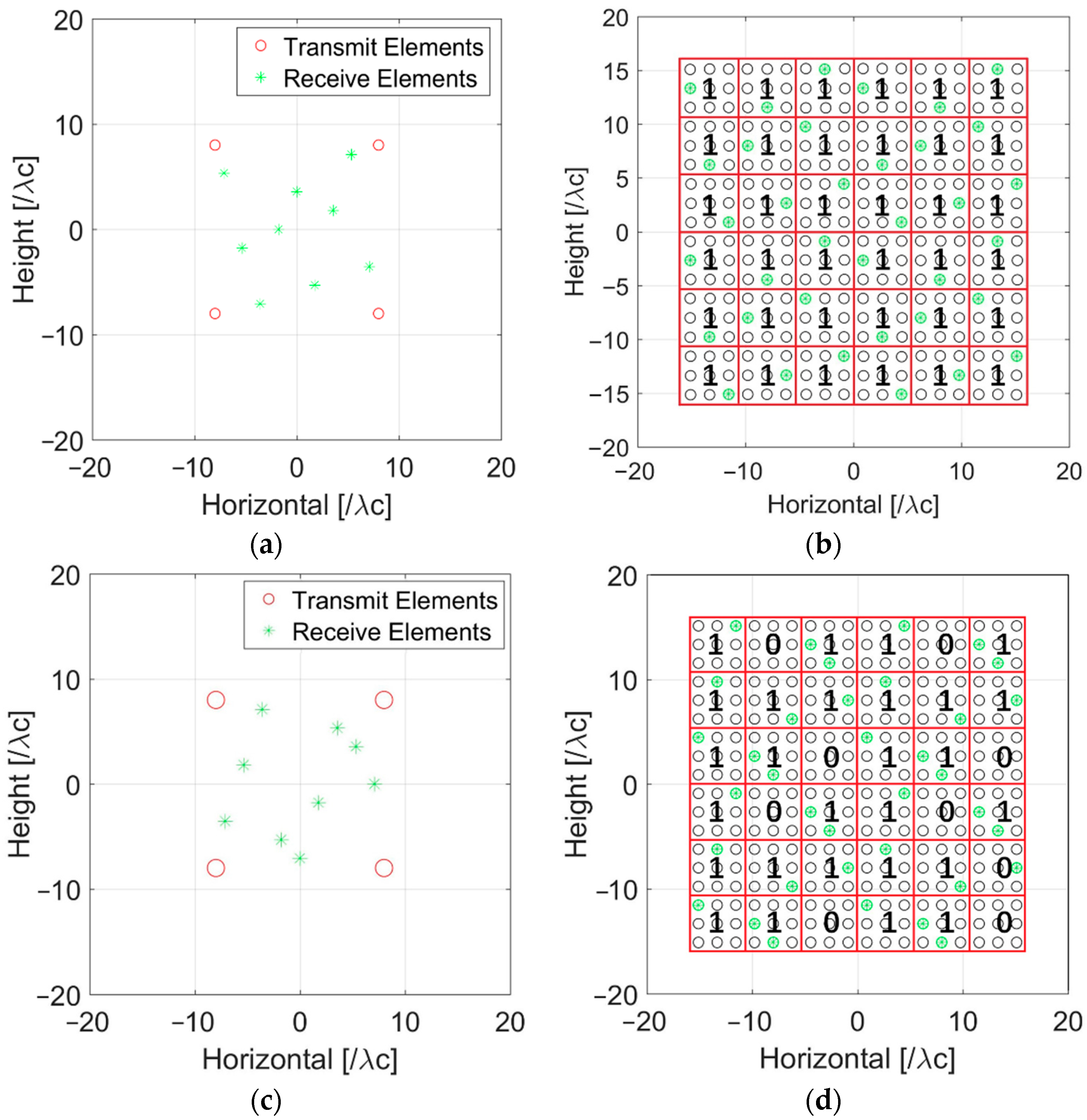 Applsci 11 10538 g004 550