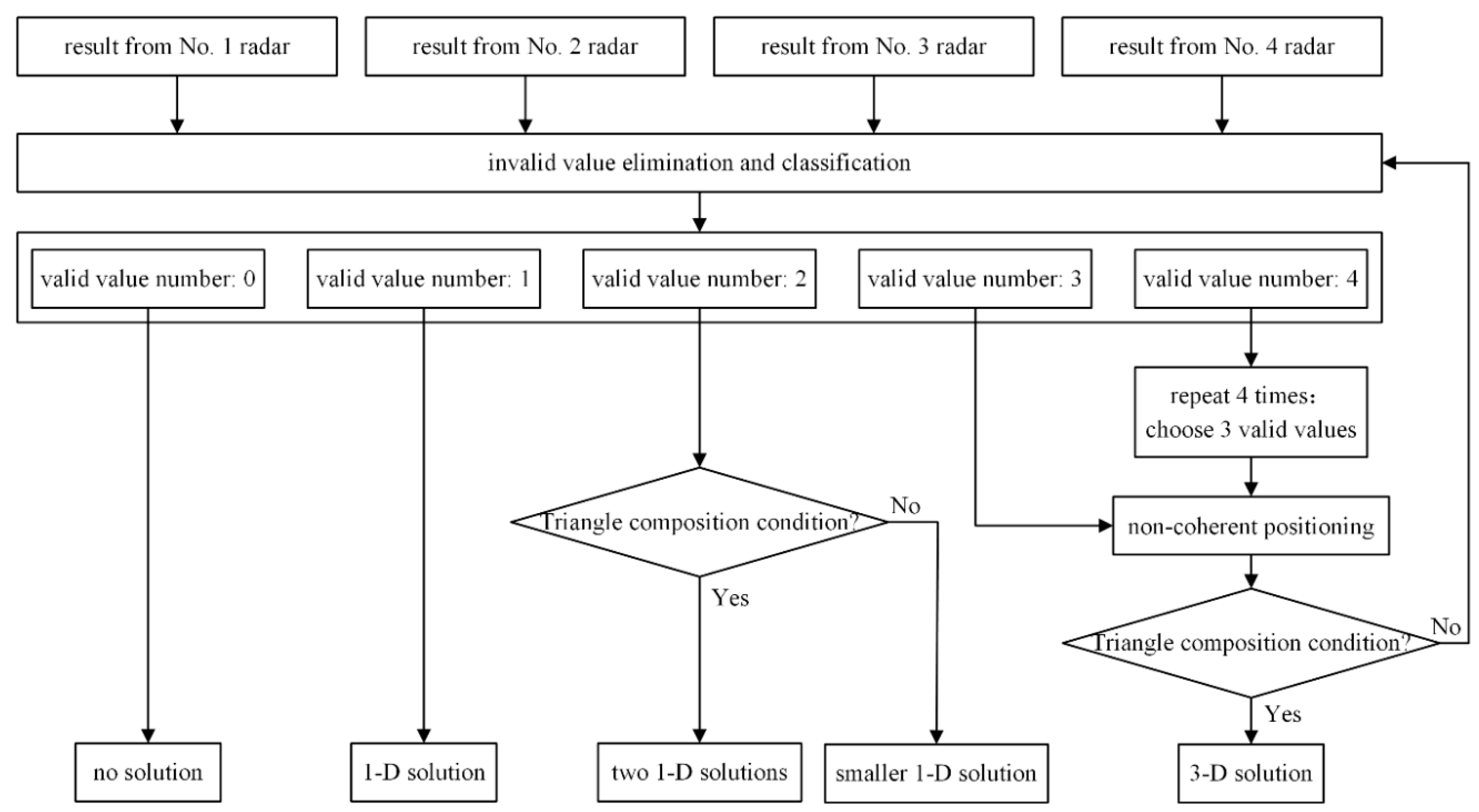 Applsci 11 10538 g005 550