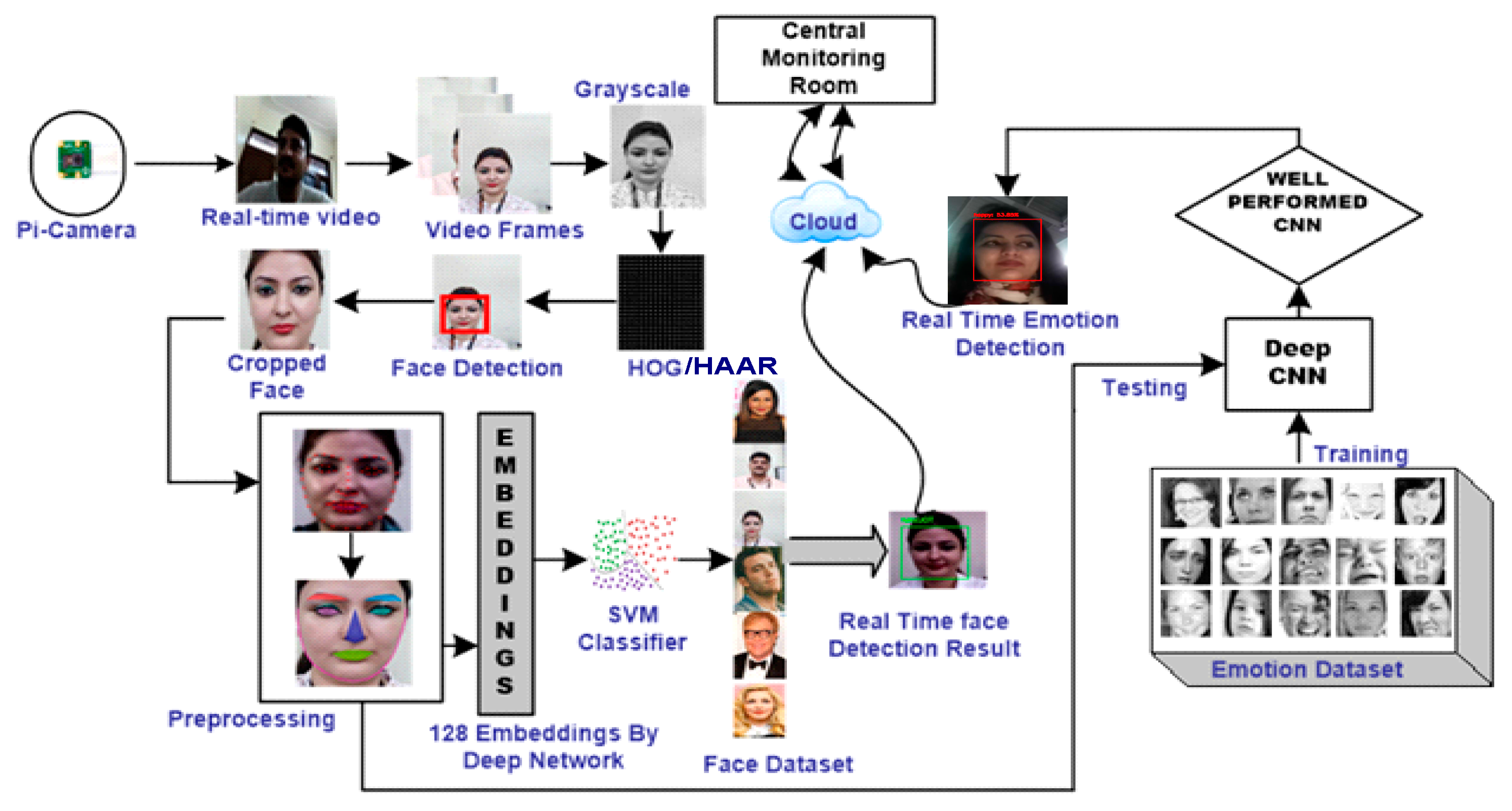 Applied Sciences Free Full Text Real Time Facial Emotion