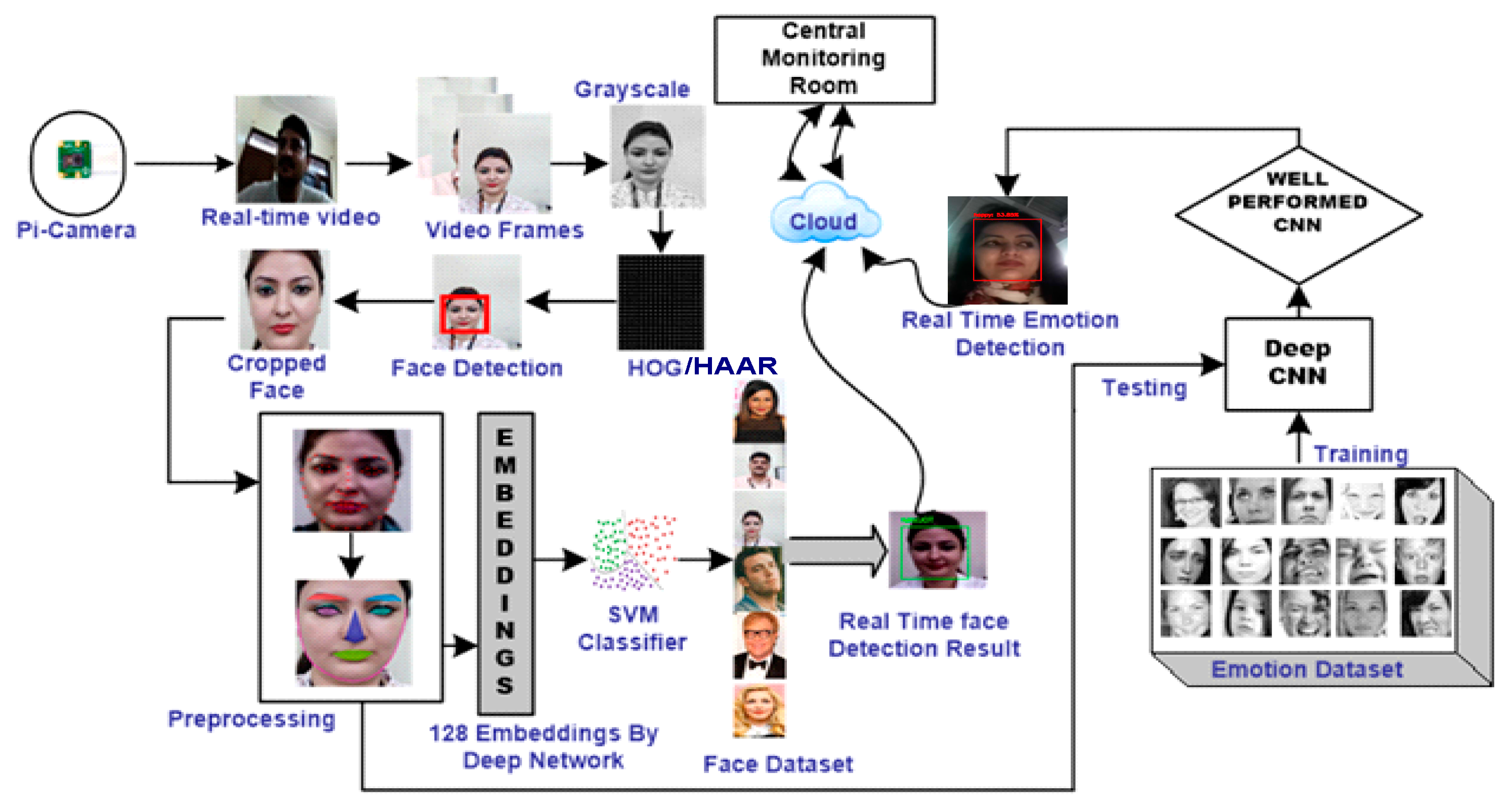 face recognition thesis