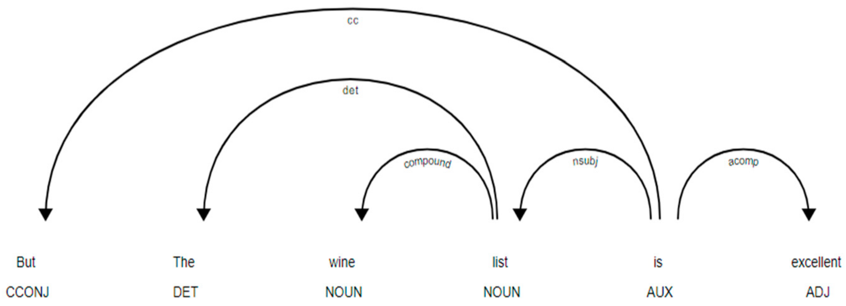 Applsci 11 10542 g005