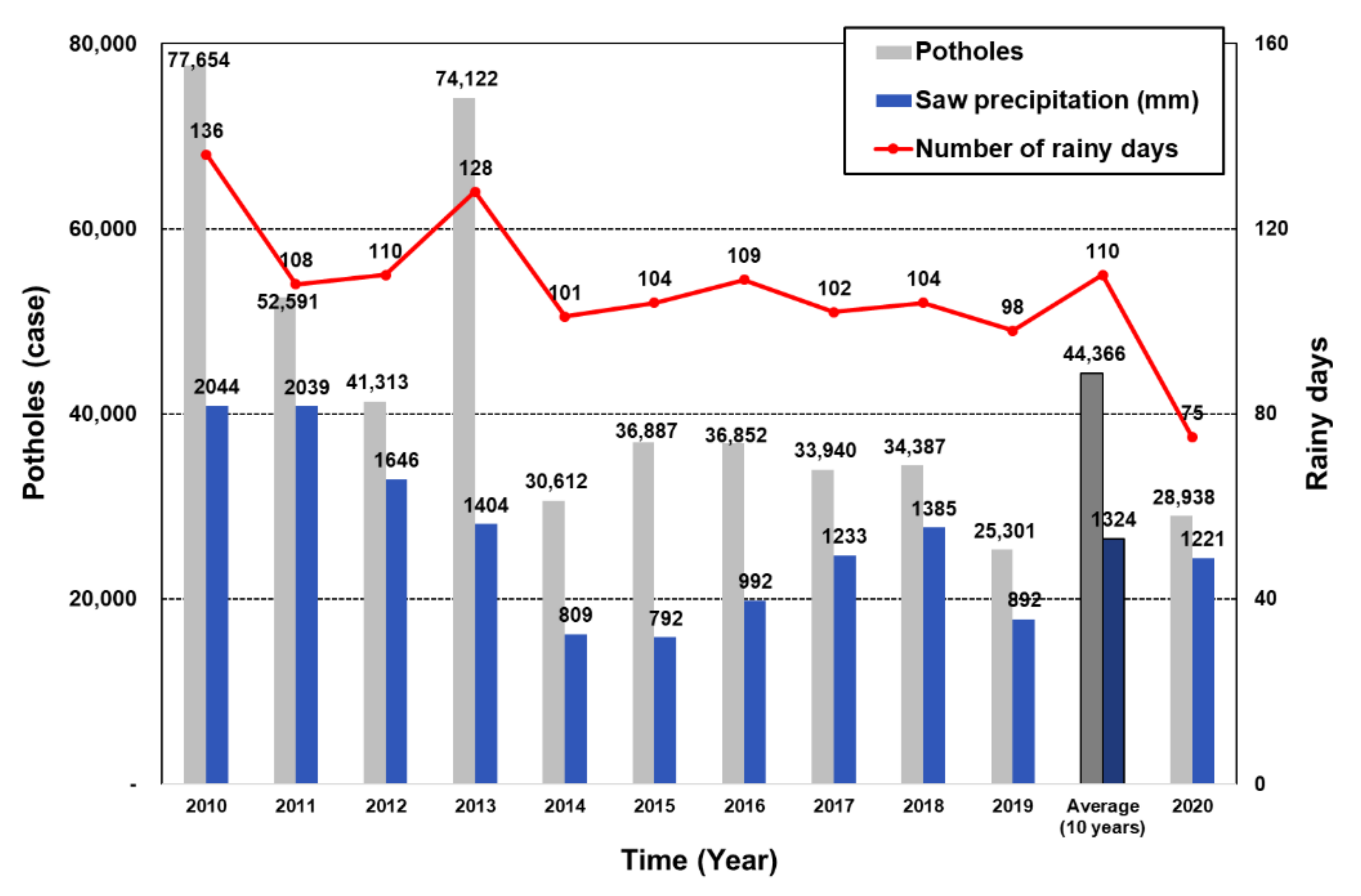 Applsci 11 10543 g001 550