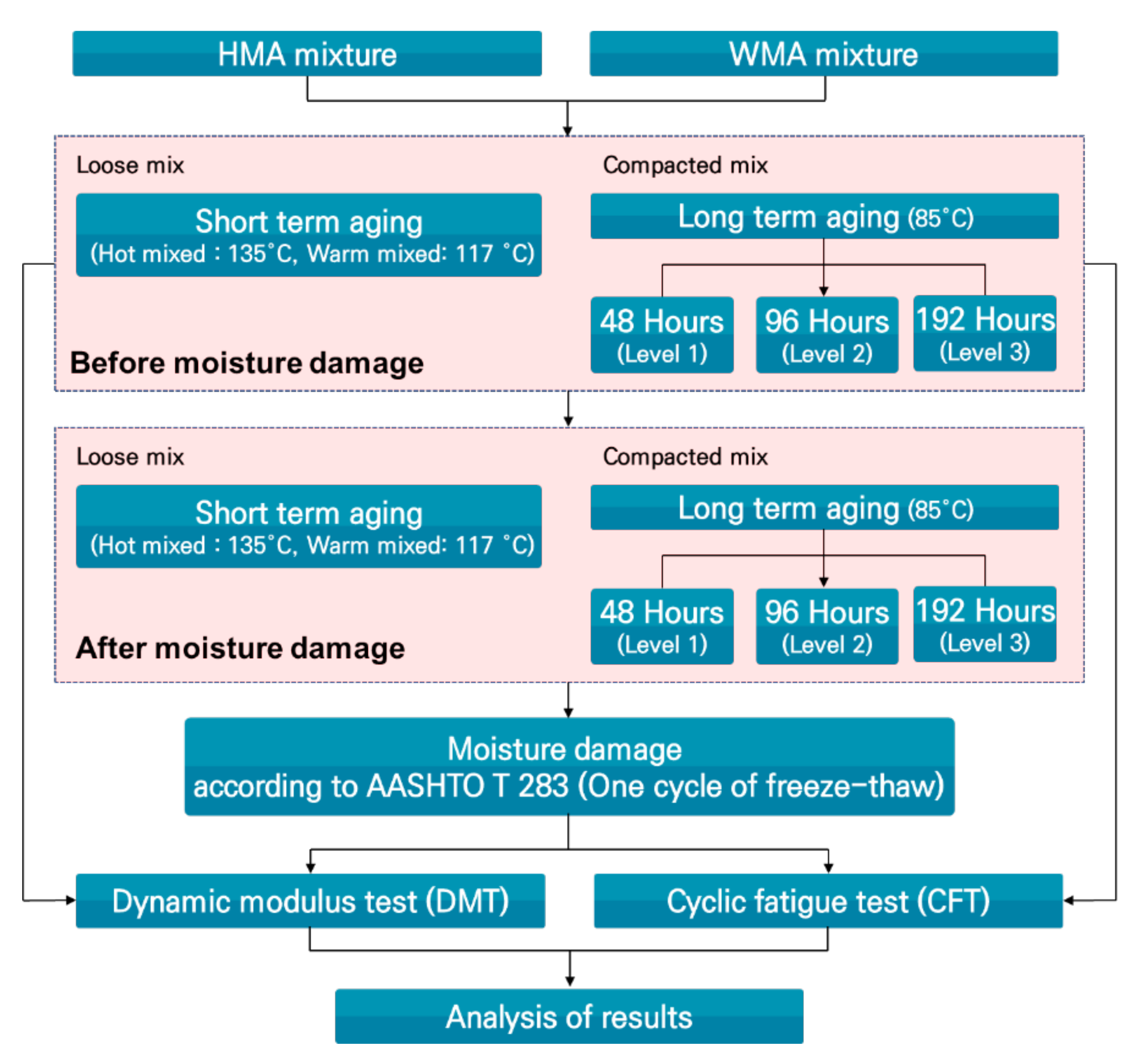 Applsci 11 10543 g004 550