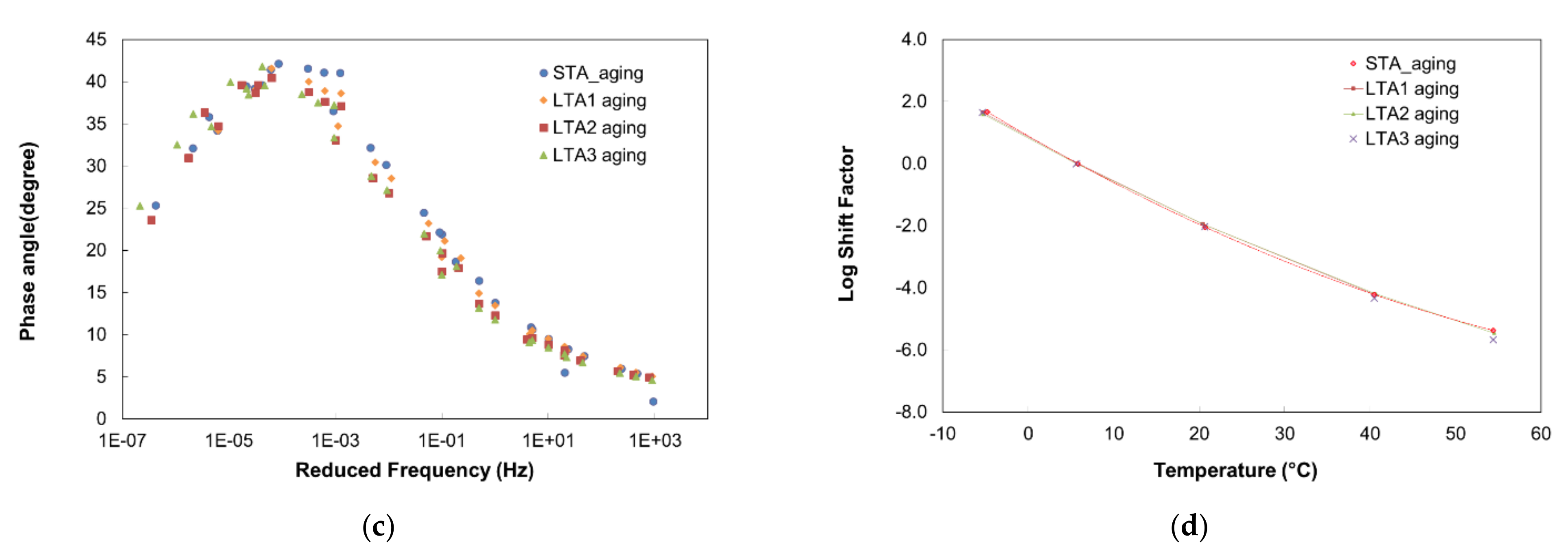Applsci 11 10543 g008b 550
