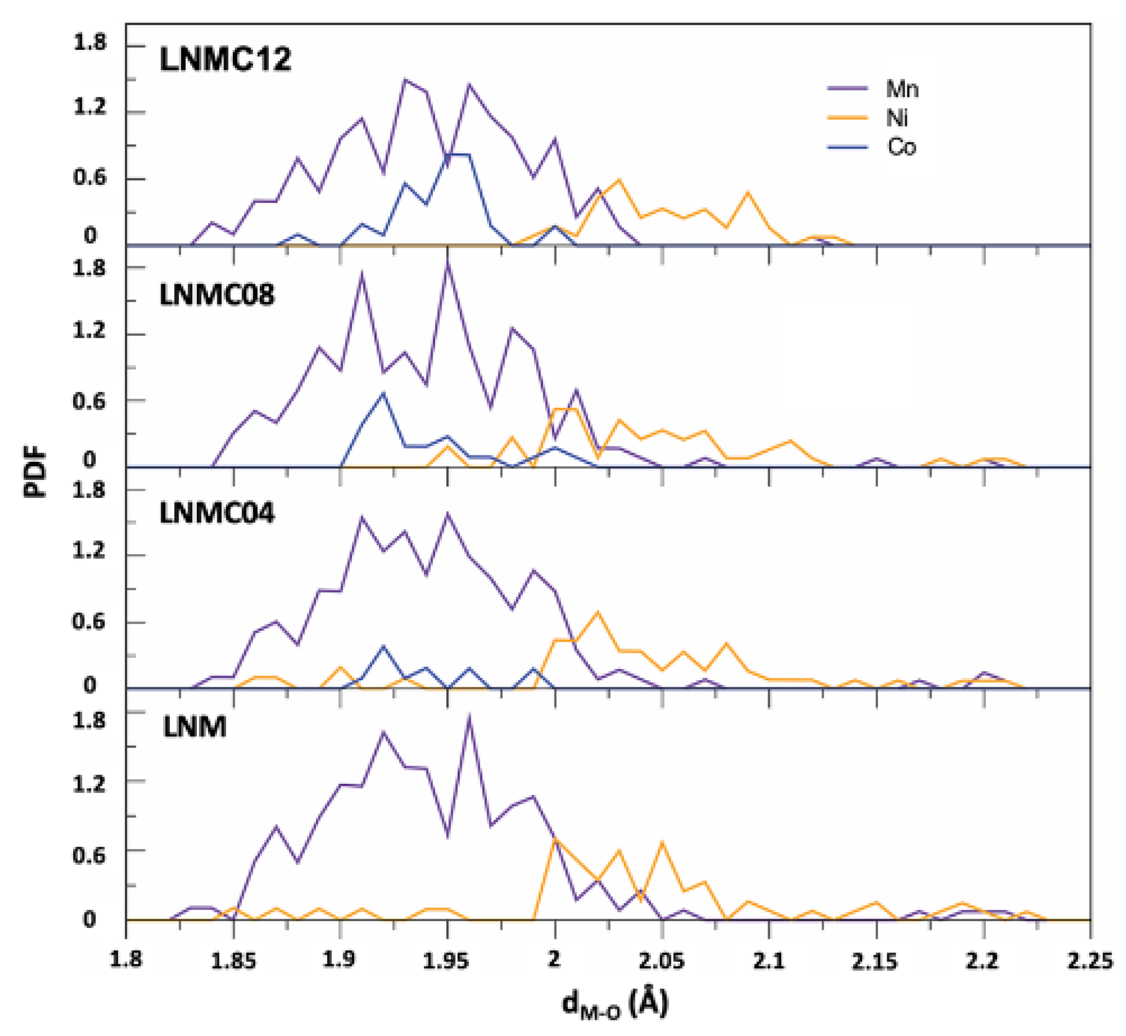 Applsci 11 10545 g003 550