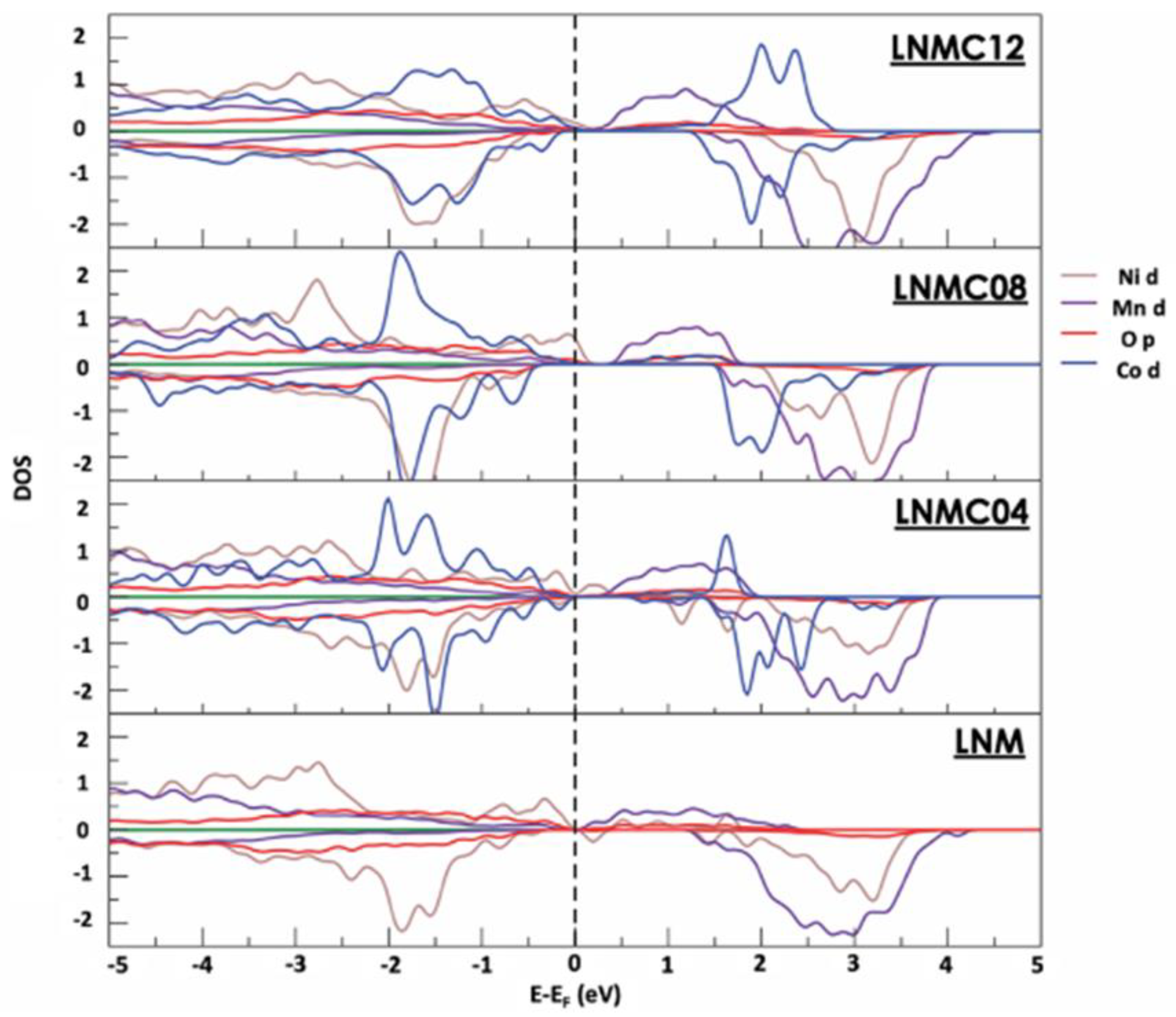 Applsci 11 10545 g004 550