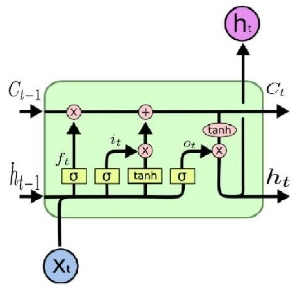 Applsci 11 10546 g001 550