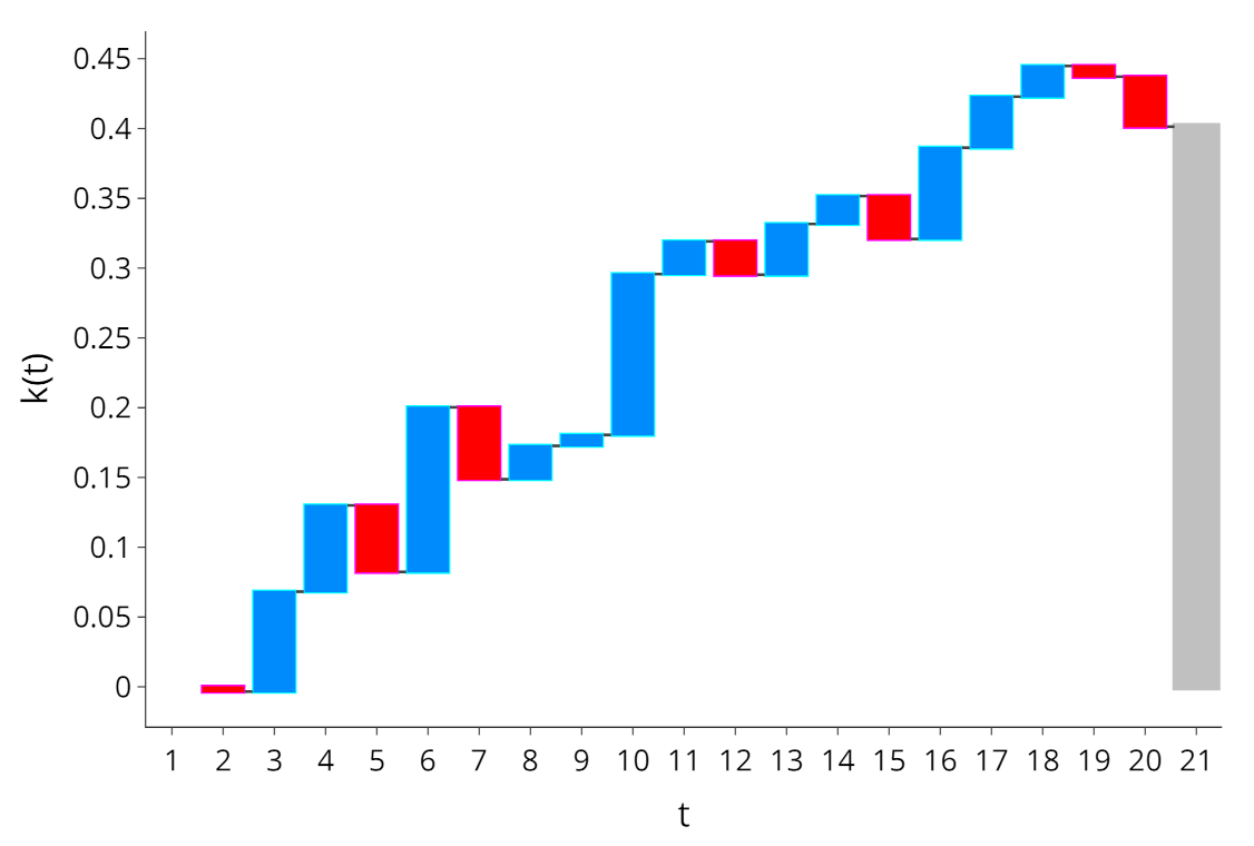 Applsci 11 10546 g007 550