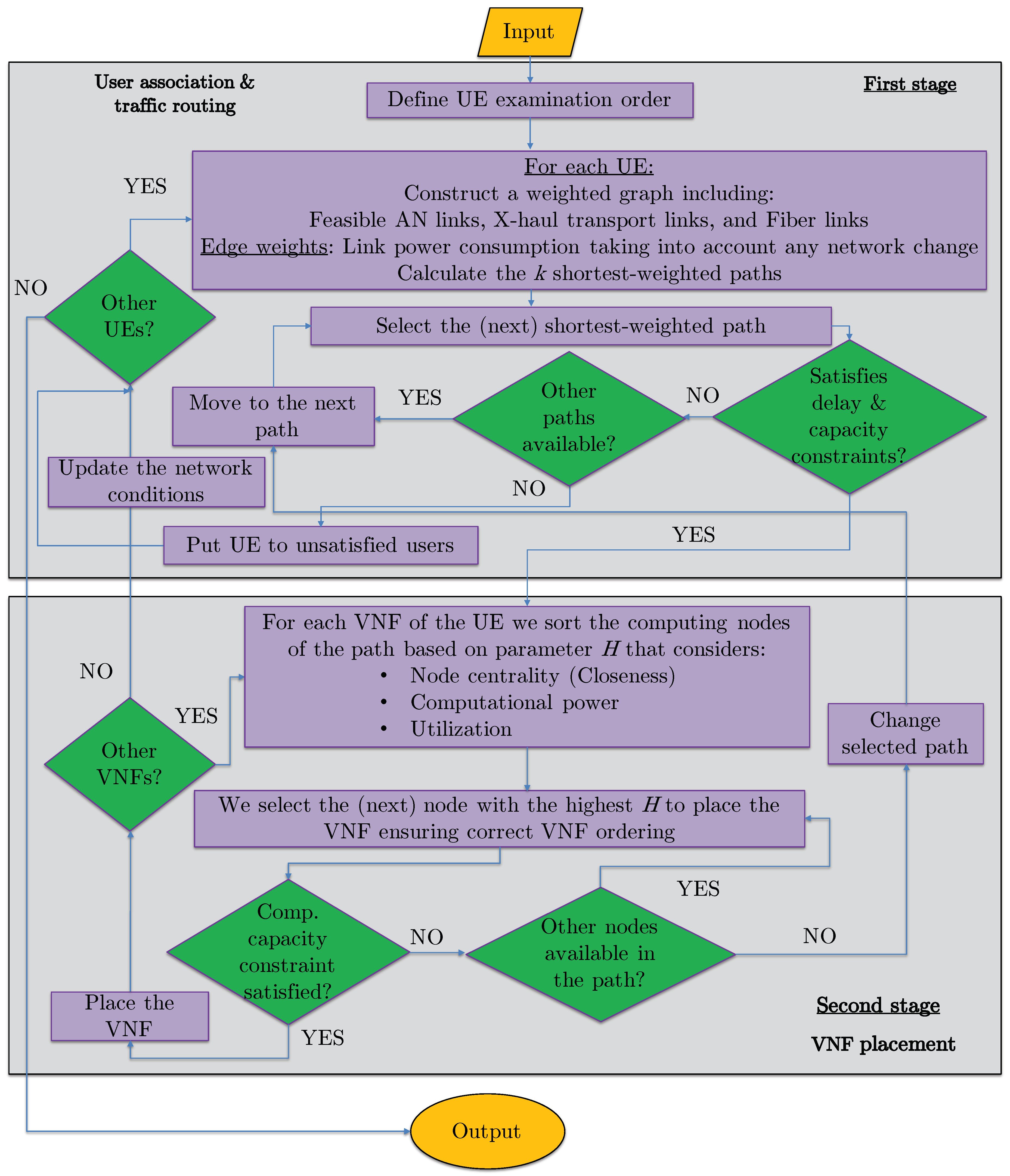 Applsci 11 10547 g003
