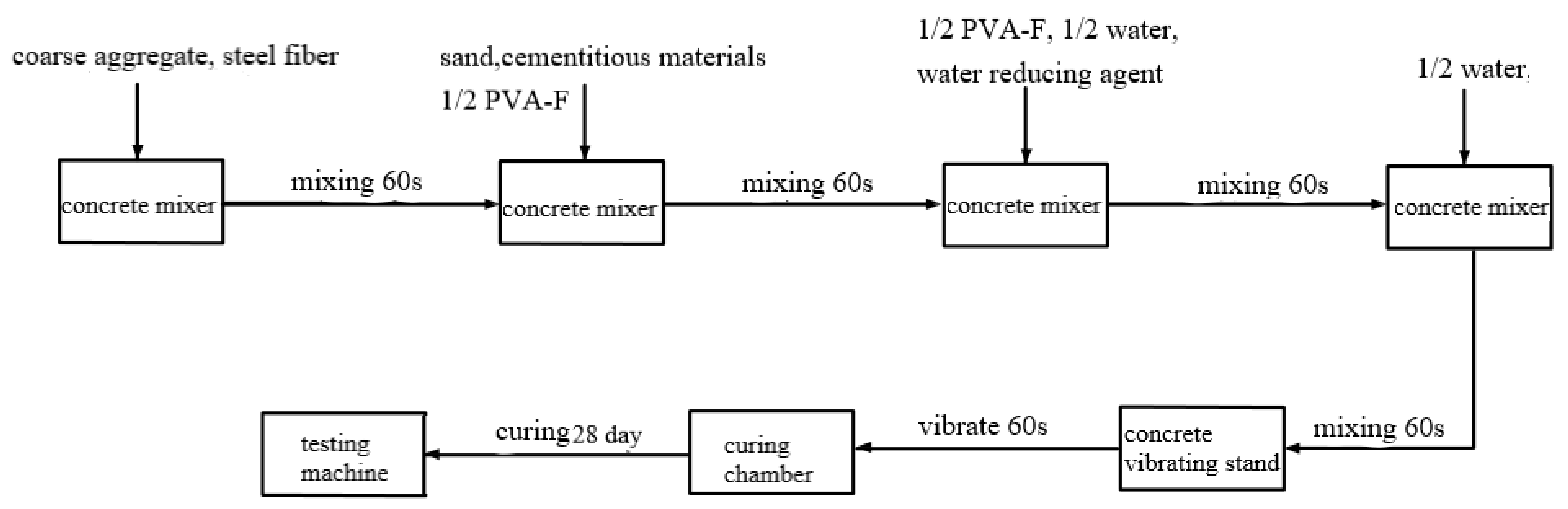 Applsci 11 10550 g003 550