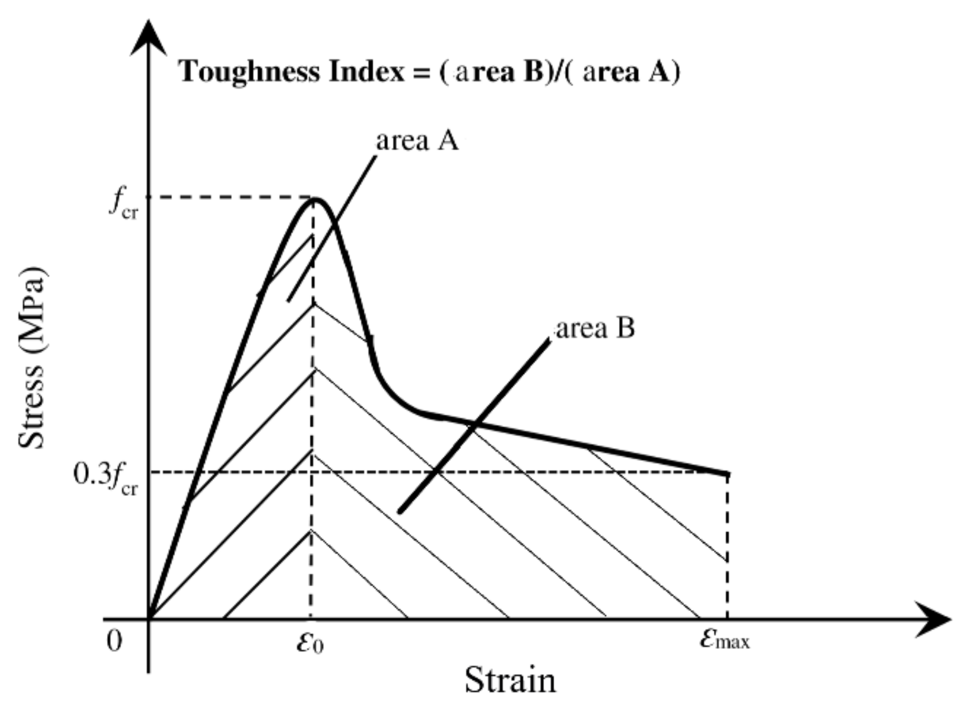 Applsci 11 10550 g007 550