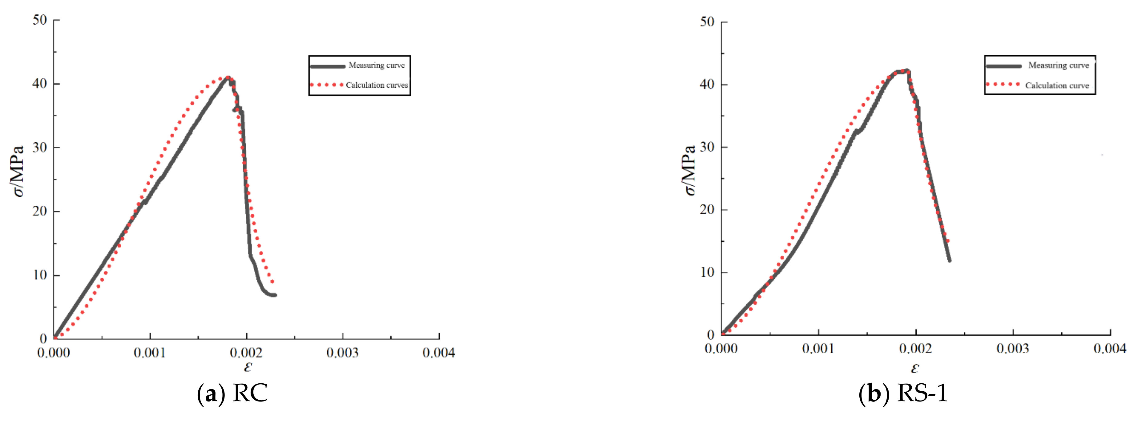 Applsci 11 10550 g018a 550