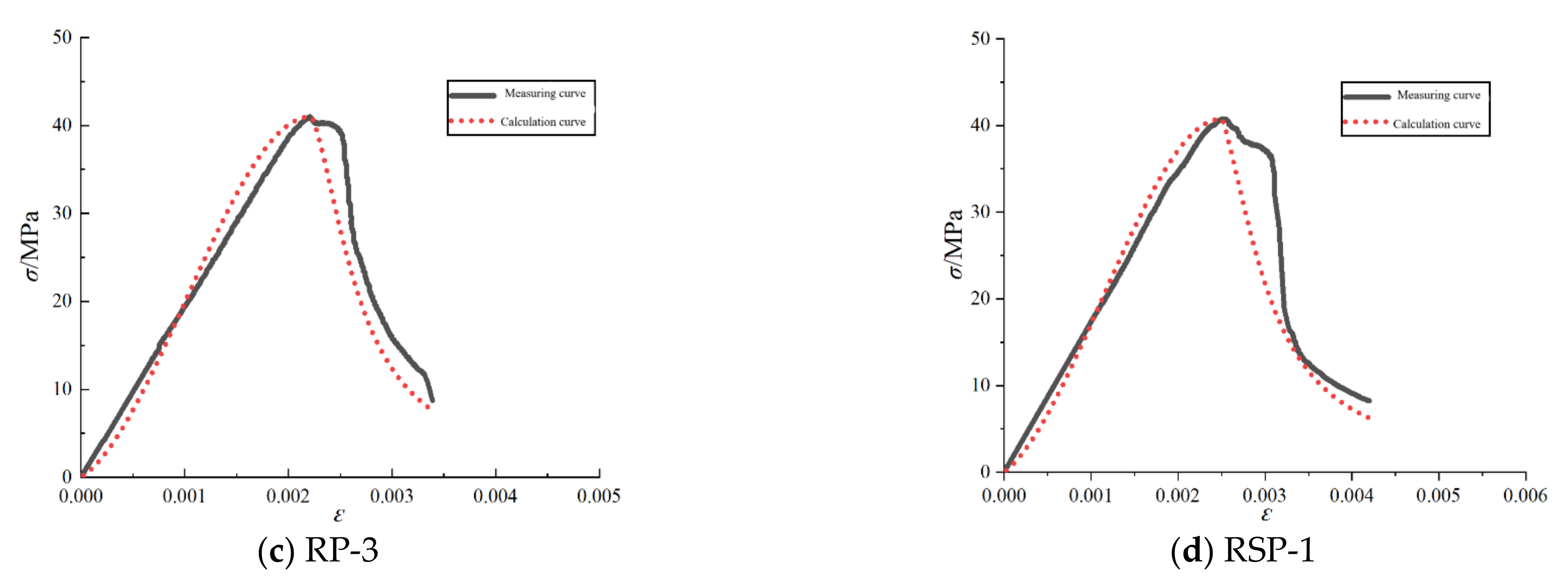 Applsci 11 10550 g018b 550