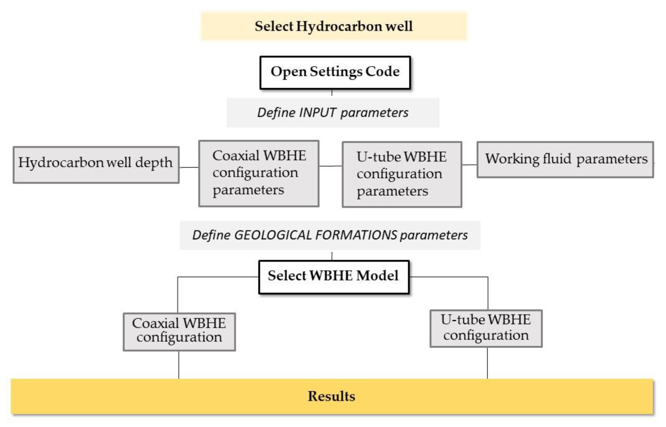 Applsci 11 10551 g005 550