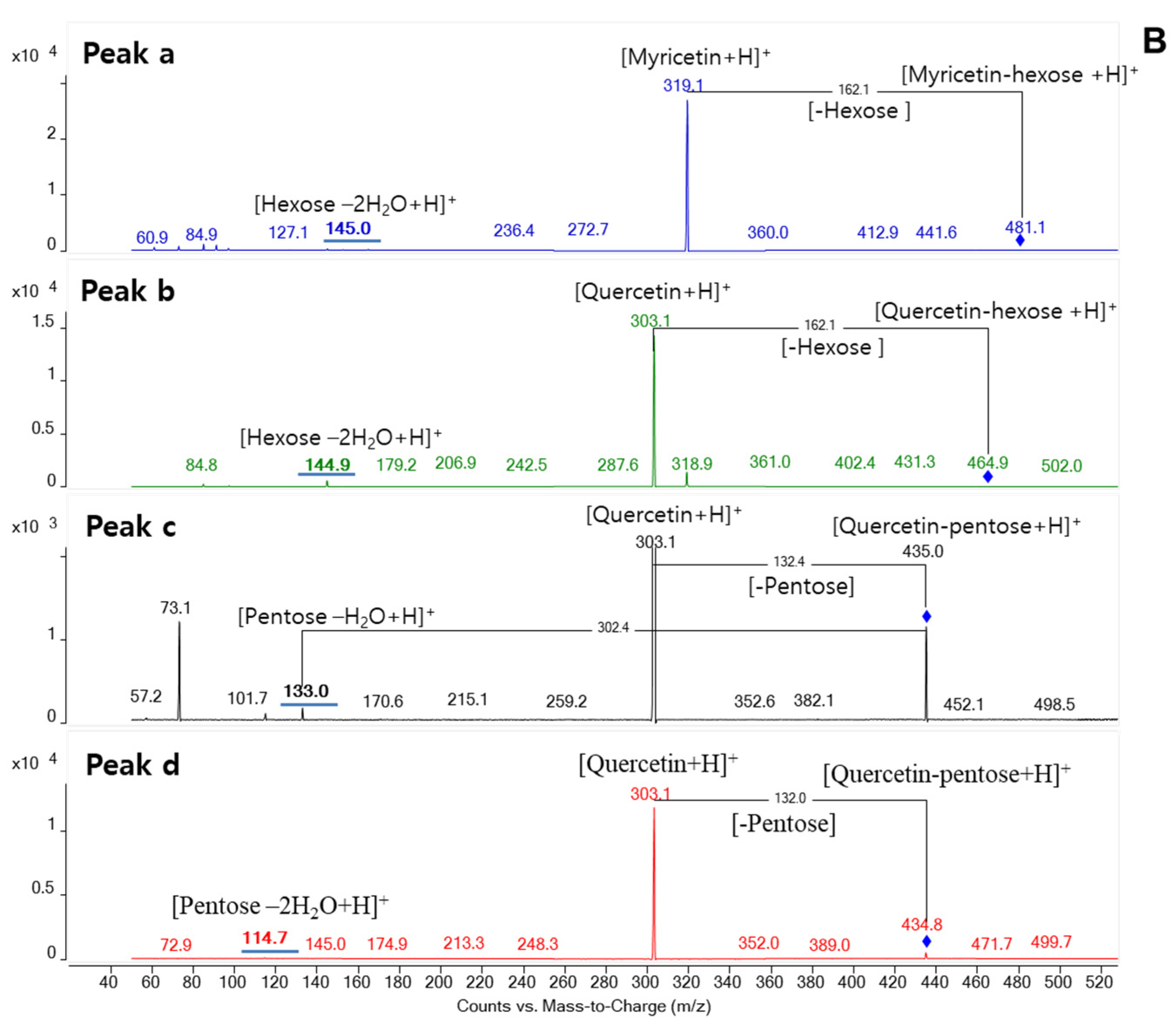 Applsci 11 10552 g001b