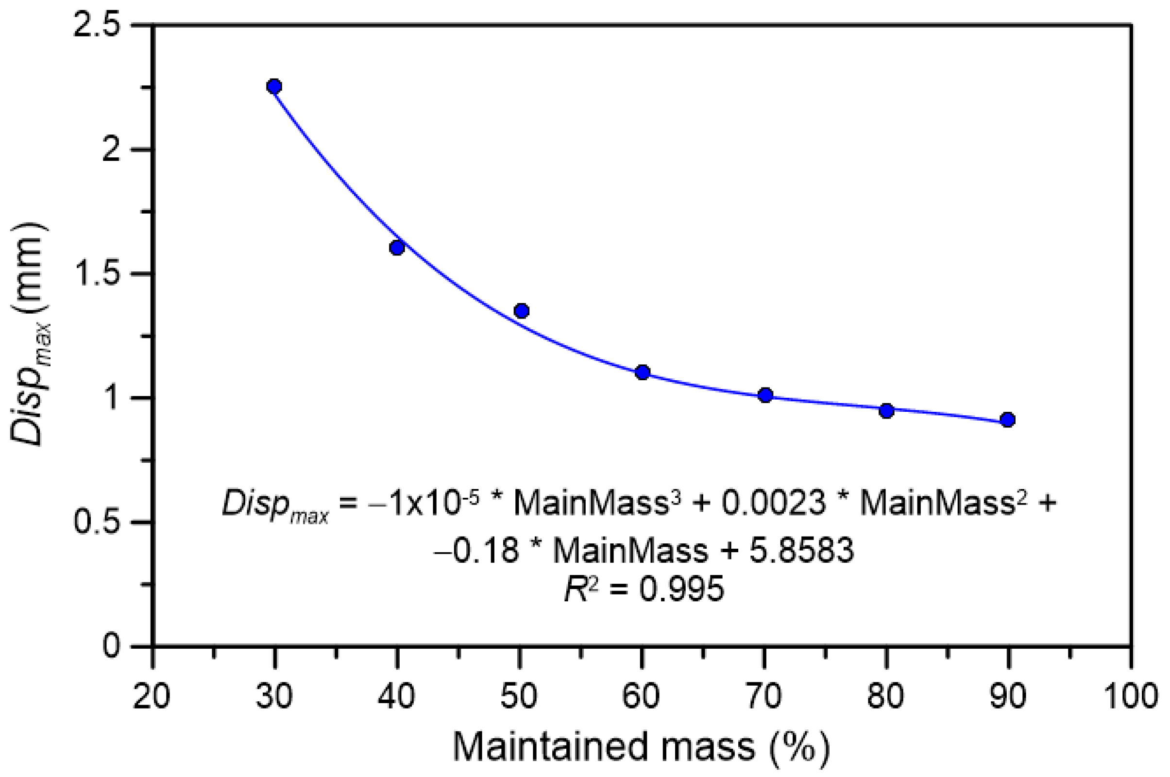Applsci 11 10554 g010 550