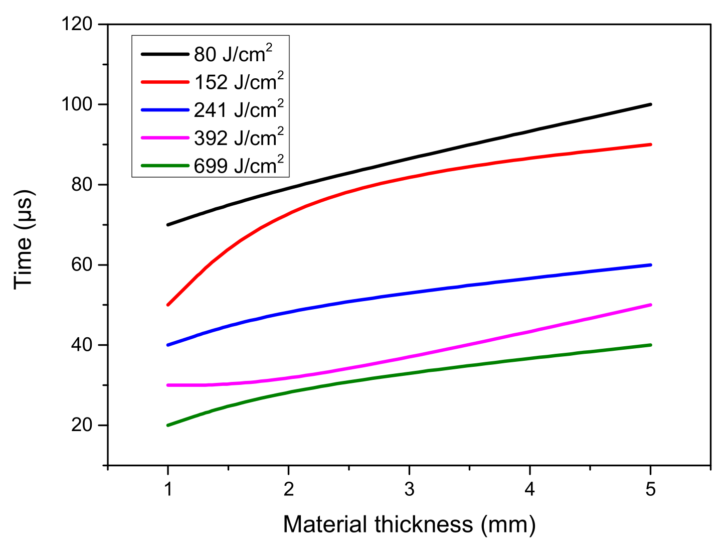 Applsci 11 10555 g003 550