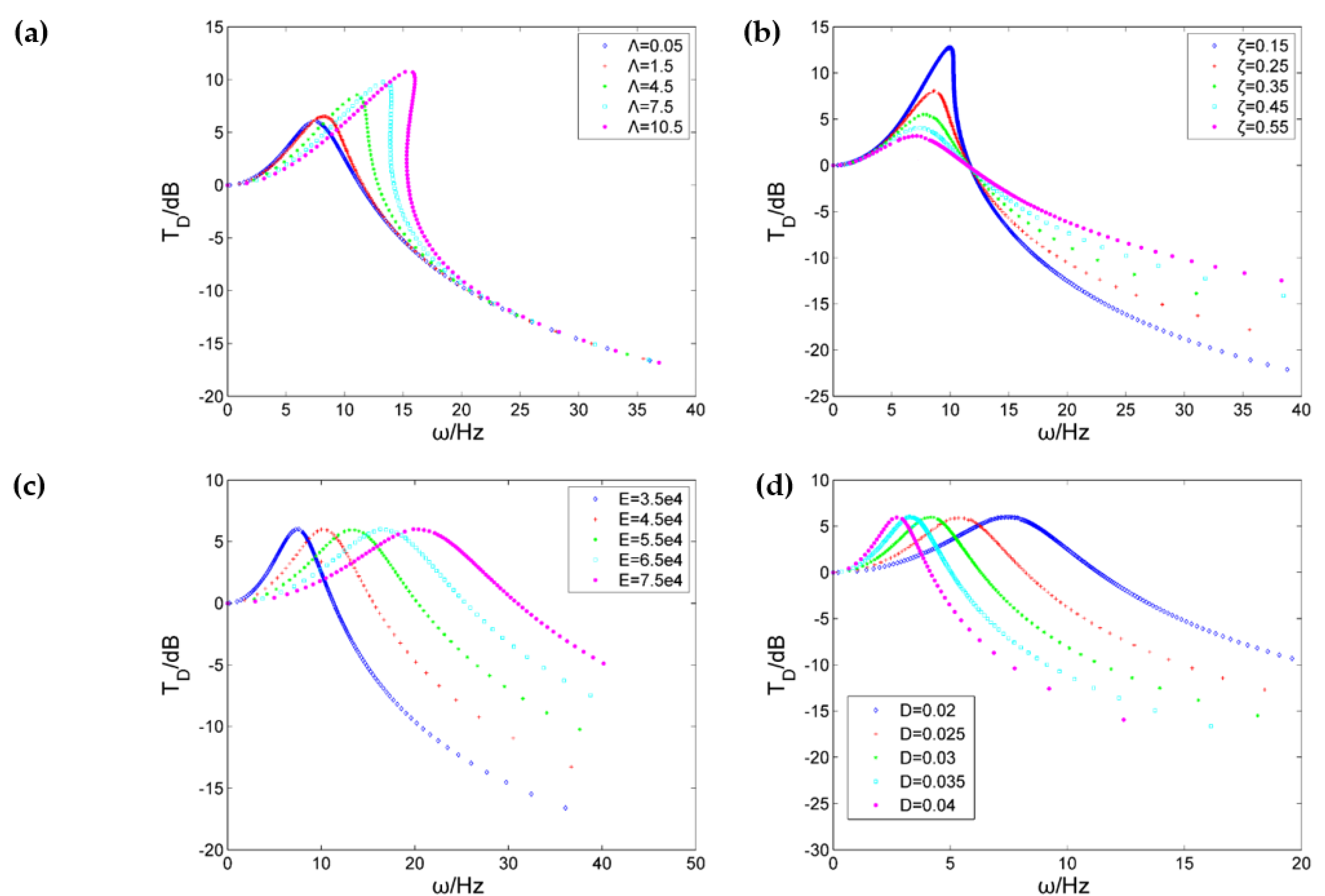 Applsci 11 10559 g010