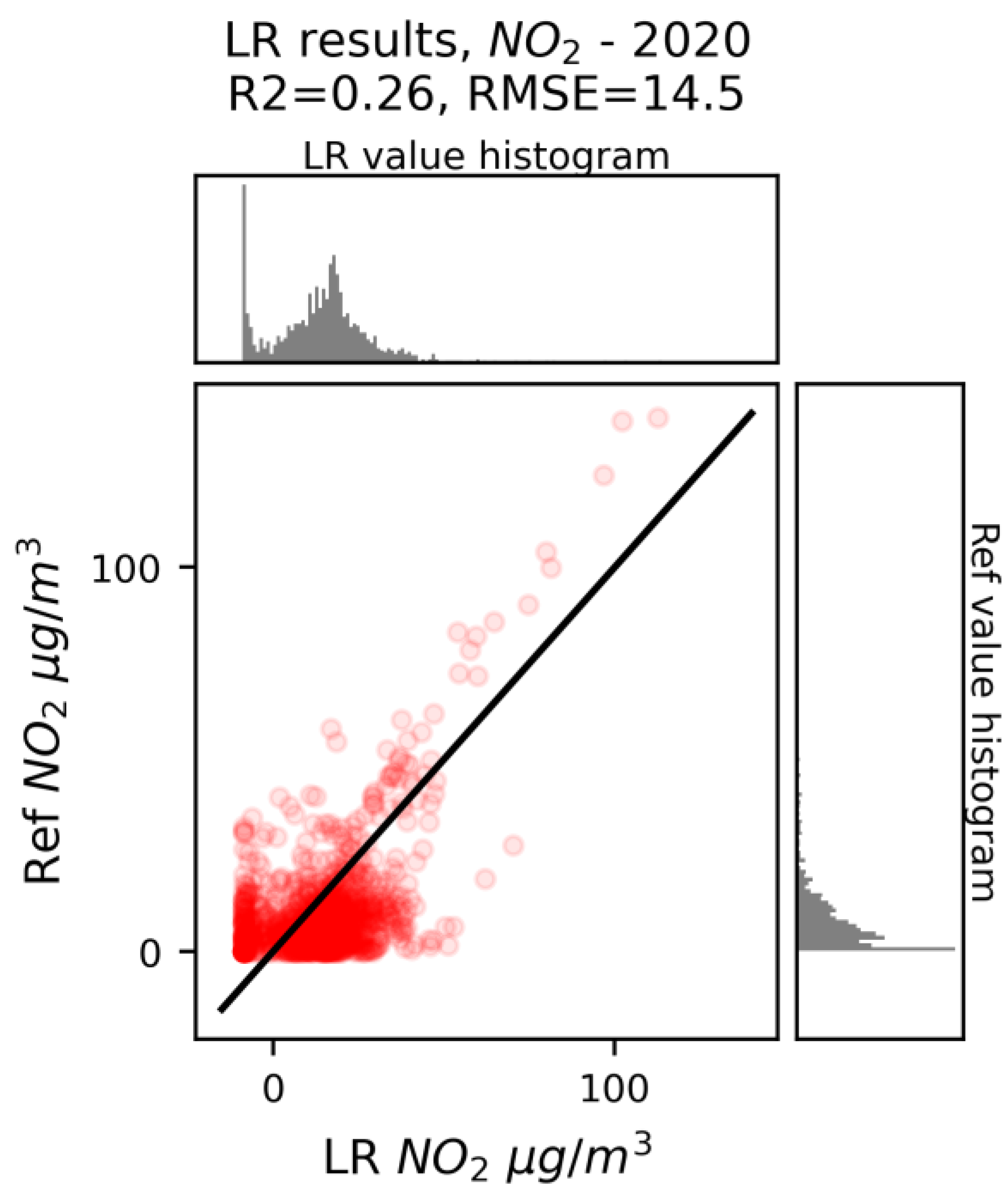 Applsci 11 10563 g002 550