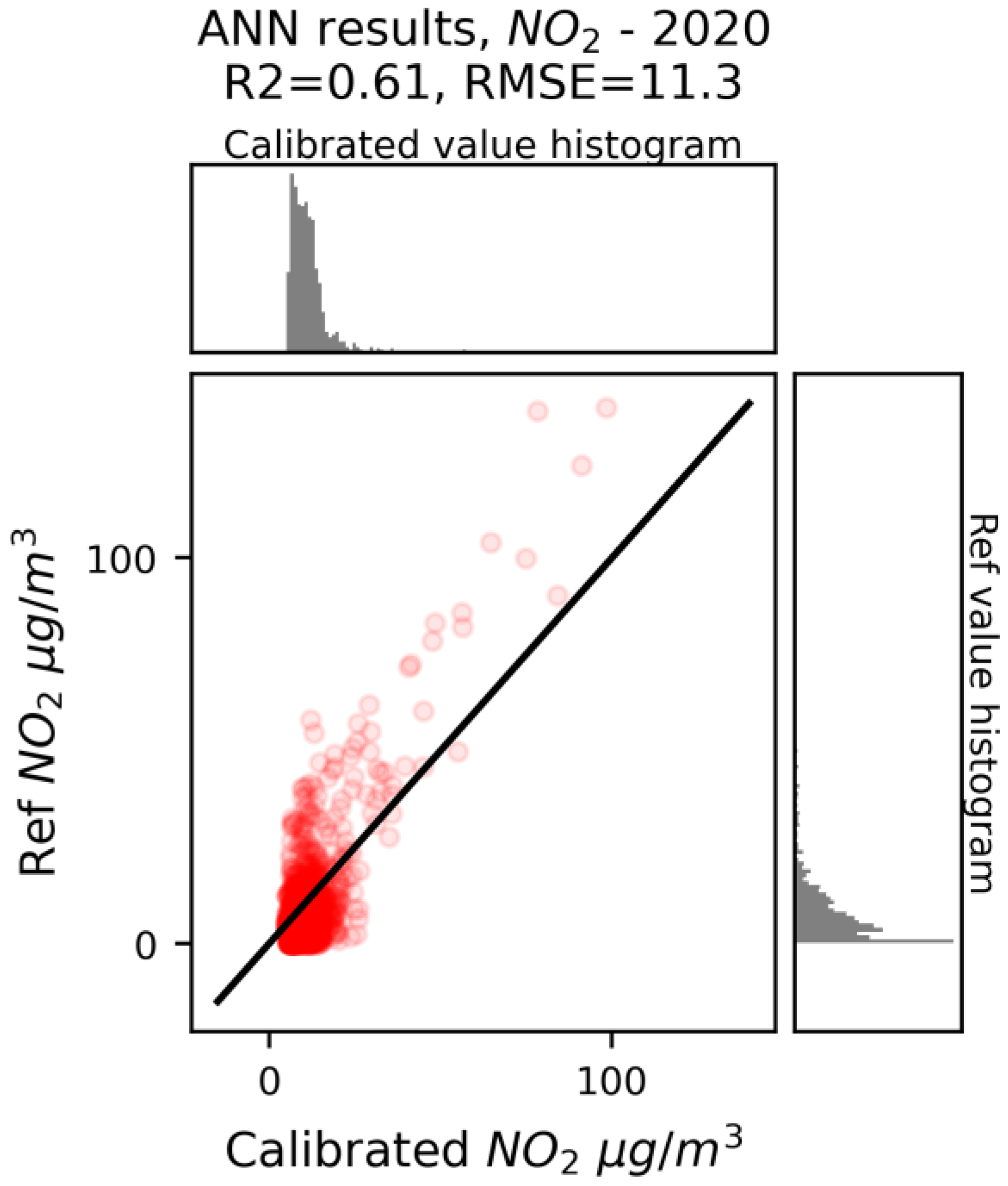 Applsci 11 10563 g003 550