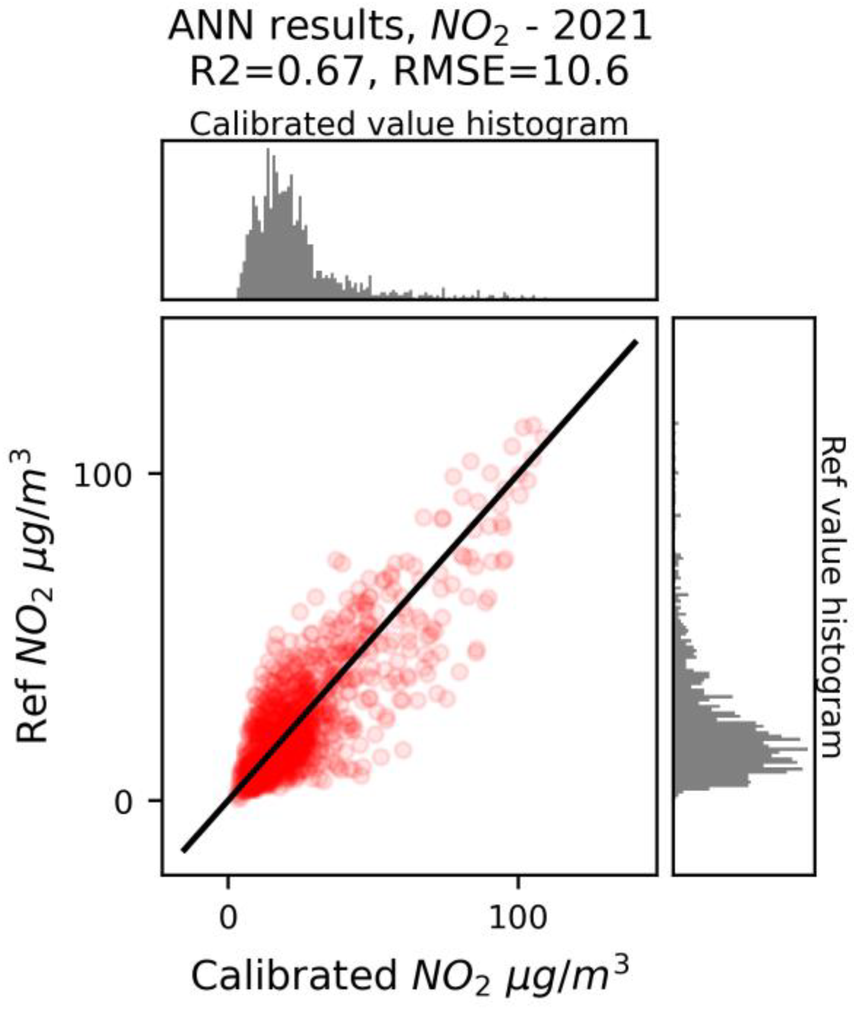 Applsci 11 10563 g005 550