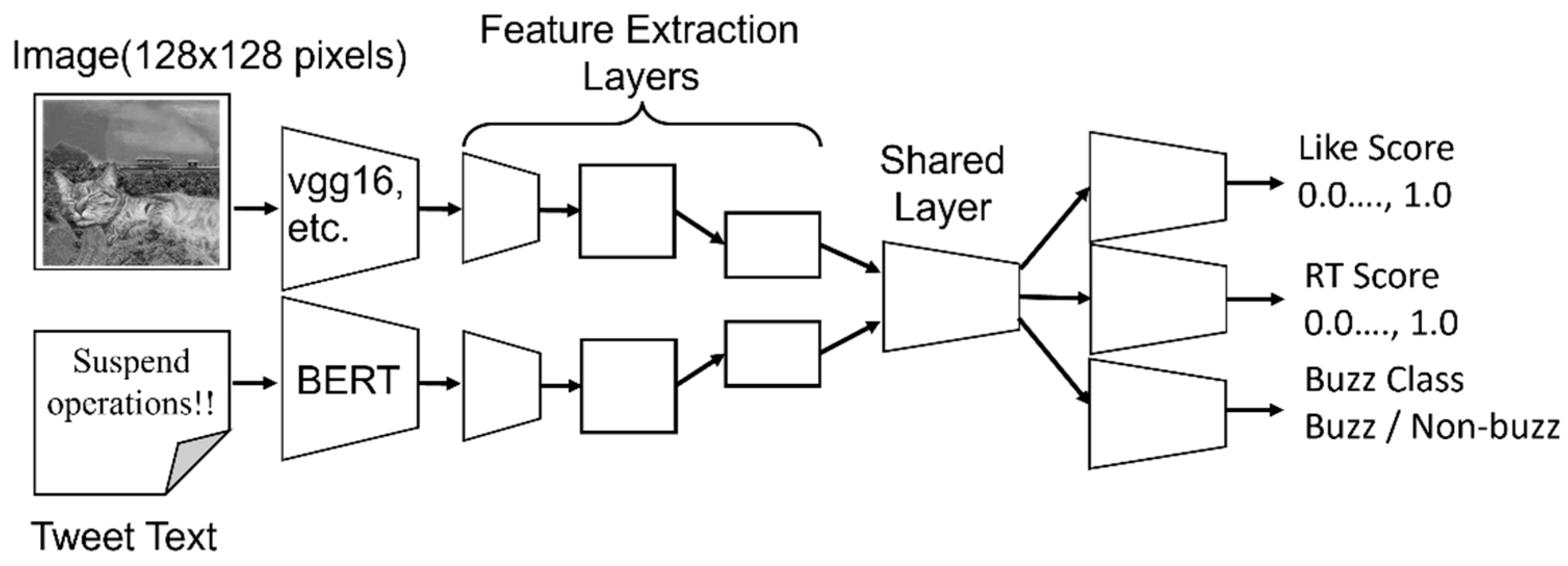 Applsci 11 10567 g001 550