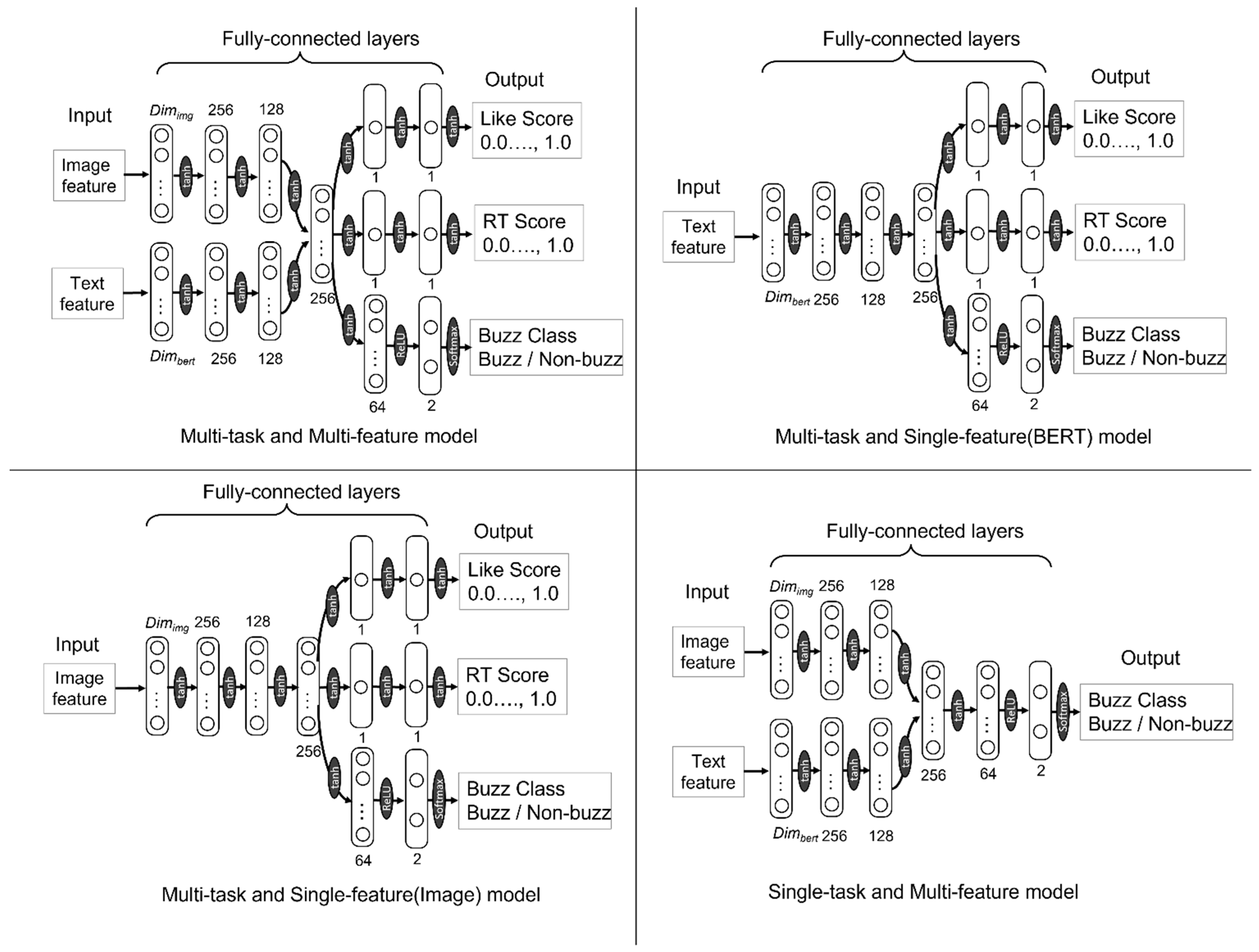 Applsci 11 10567 g002 550