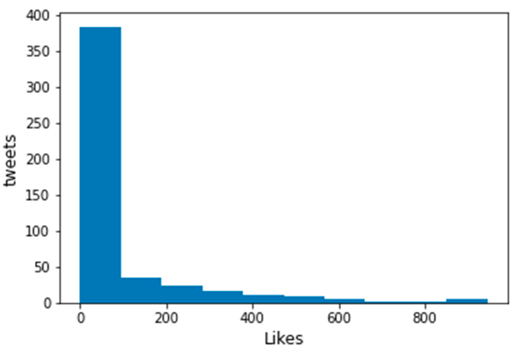 Applsci 11 10567 g004 550