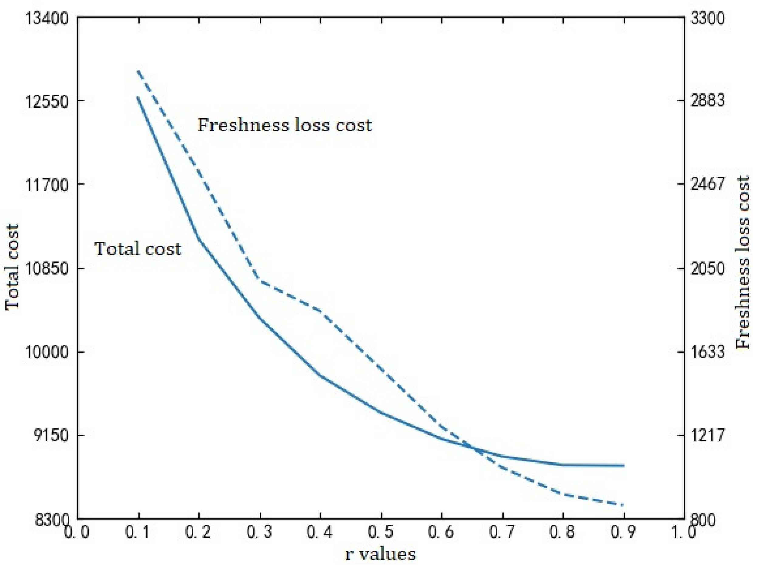 Applsci 11 10579 g008
