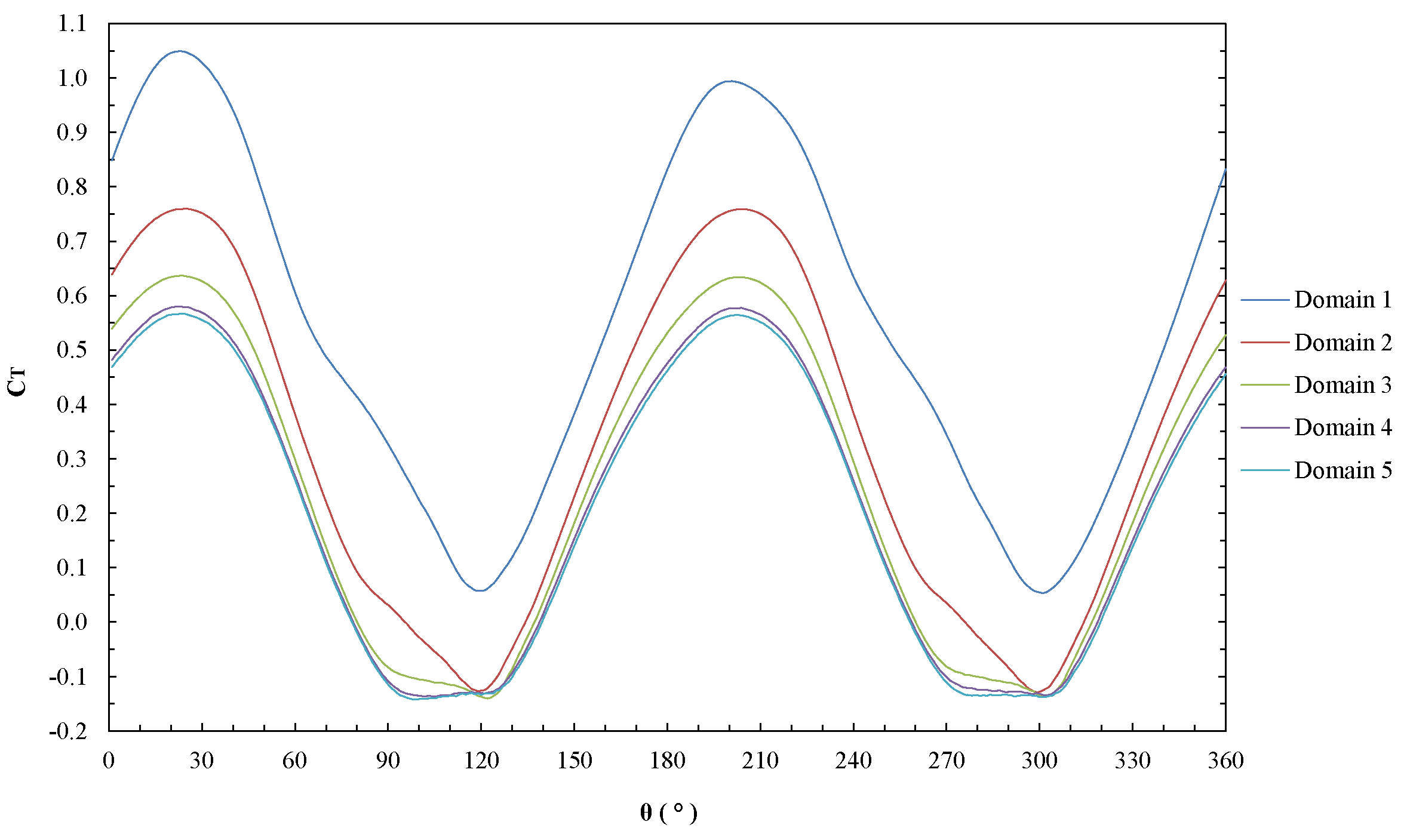 Applsci 11 10580 g004 550