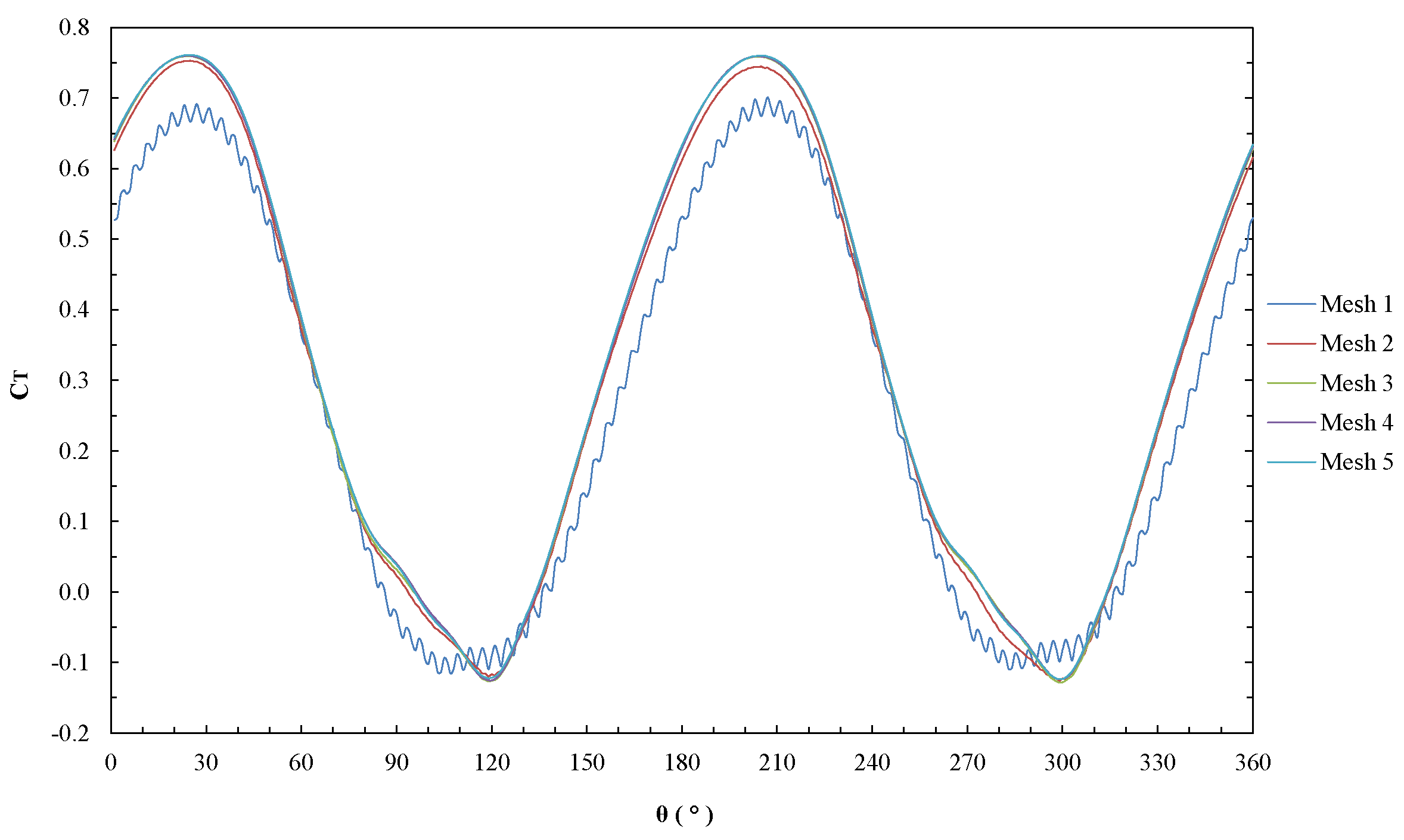 Applsci 11 10580 g006 550