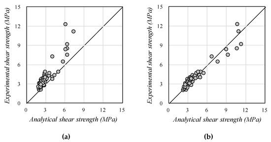 Prediction of Shear Strength of Reinforced High-Strength Concrete Beams ...