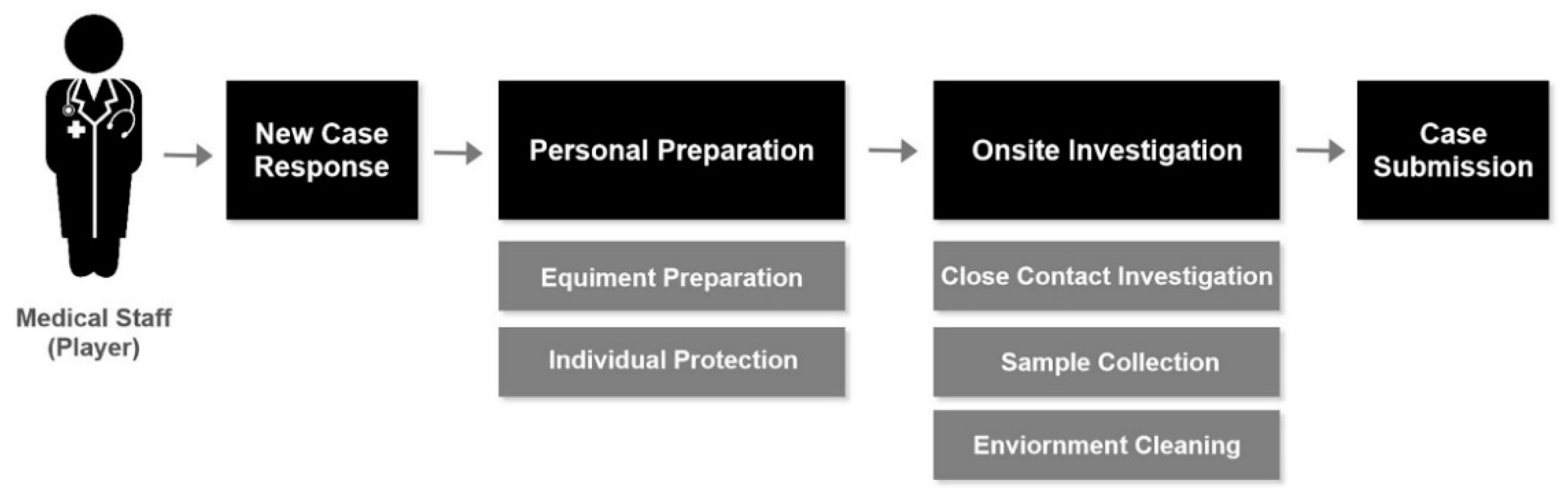 Applsci 11 10586 g002