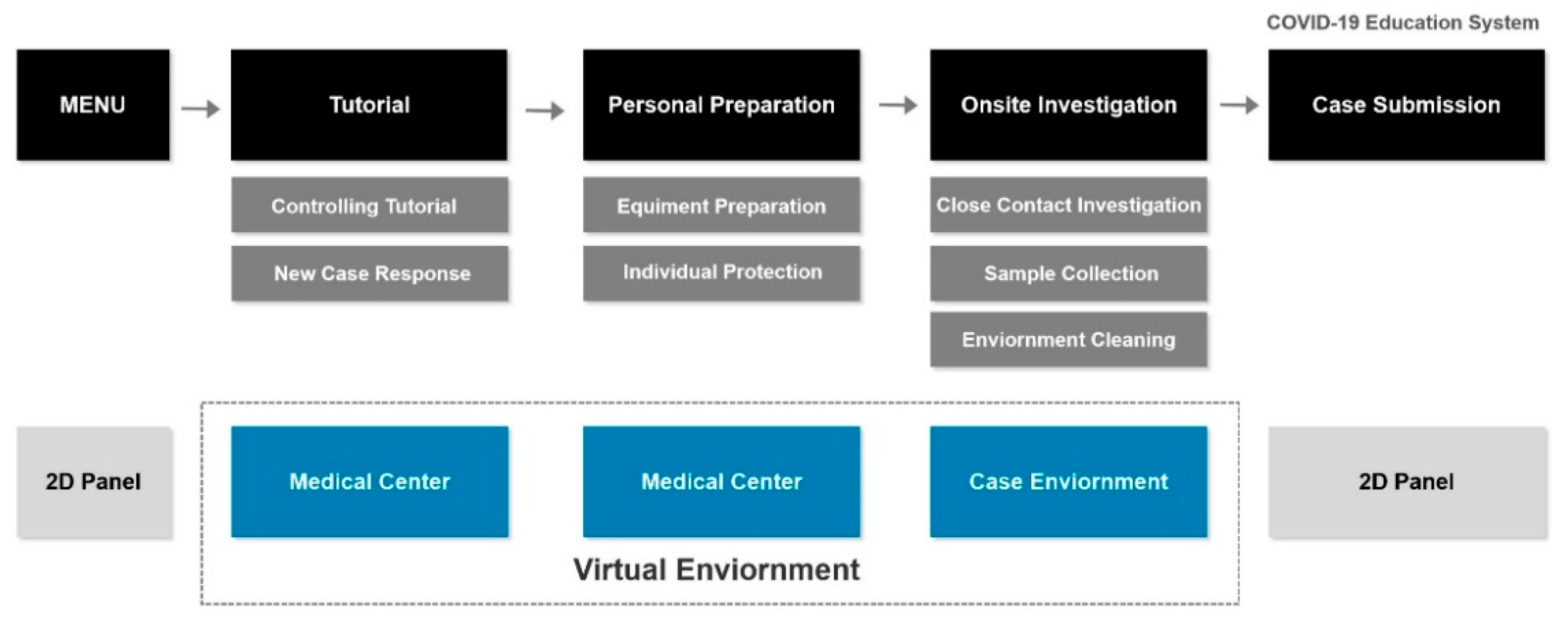 Applsci 11 10586 g003
