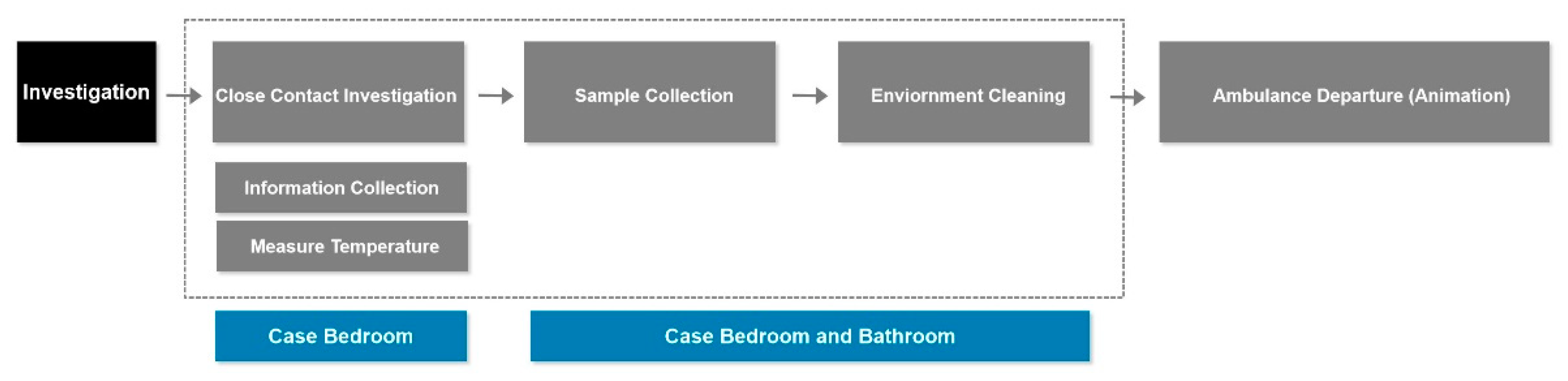Applsci 11 10586 g012