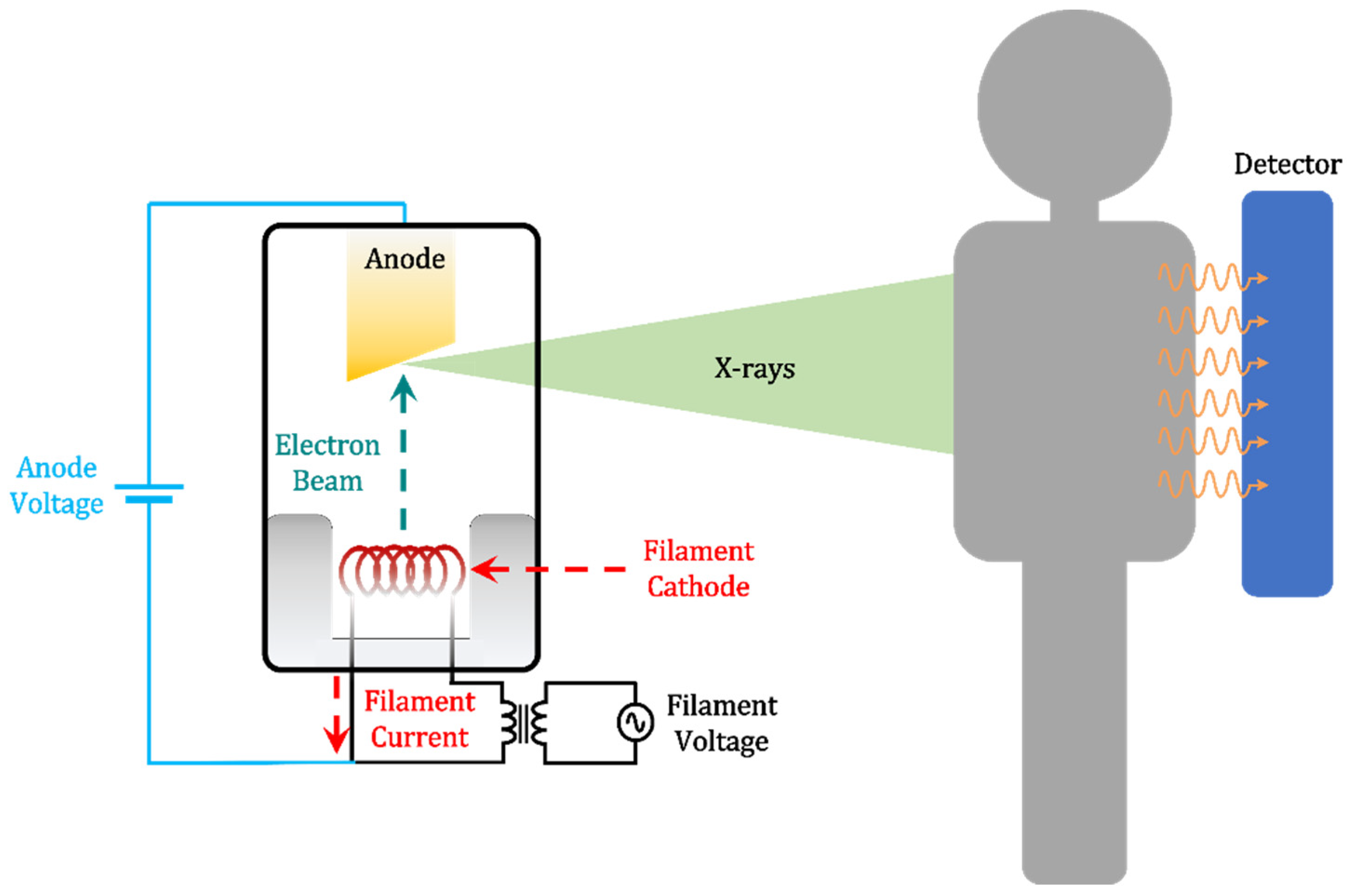 Applied Sciences Free FullText Filament Xray Tube Current Control