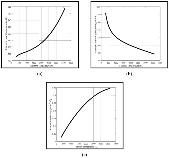 Applied Sciences Free FullText Filament Xray Tube Current Control