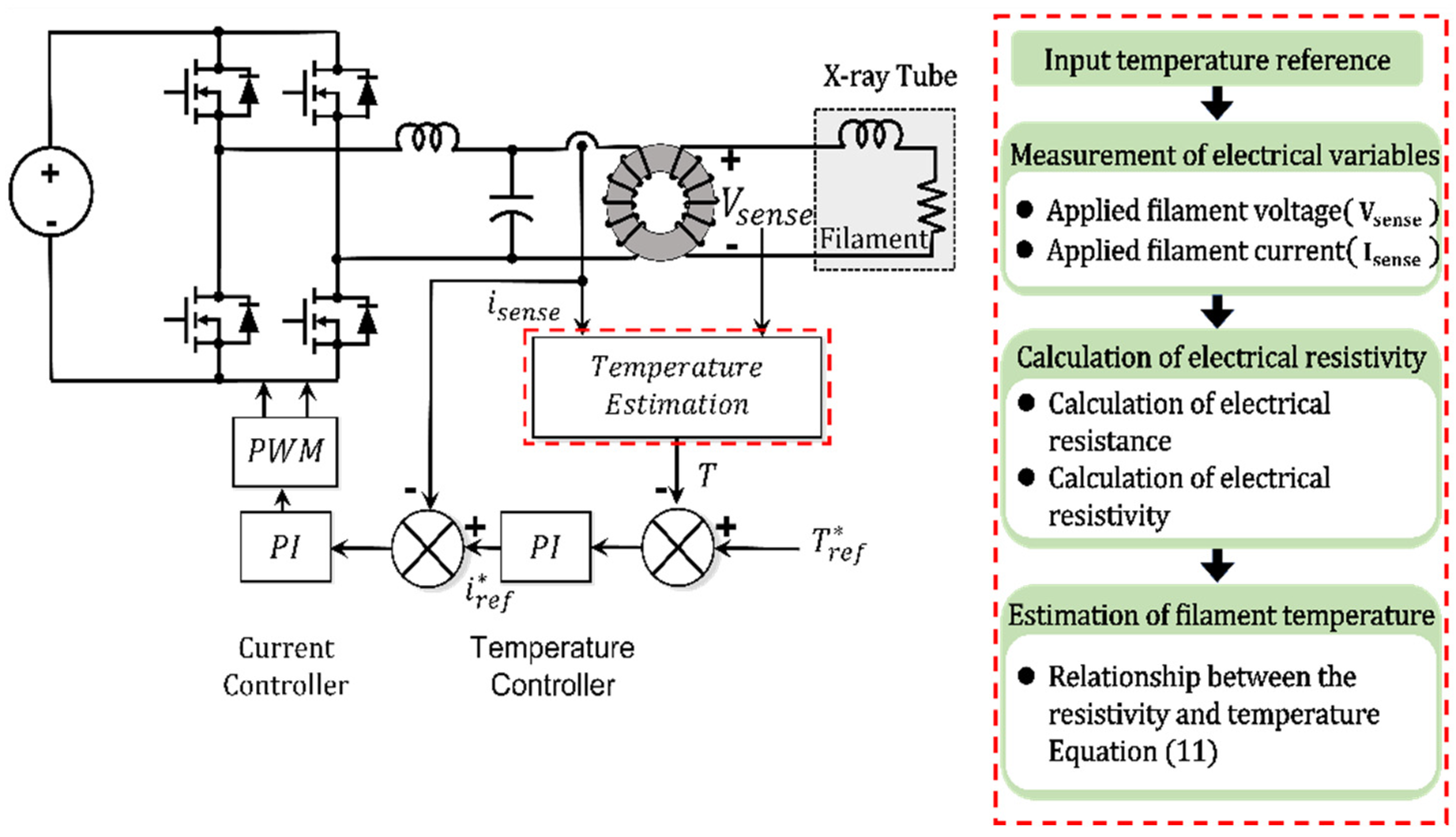 Applied Sciences Free FullText Filament Xray Tube Current Control Method Using Indirect