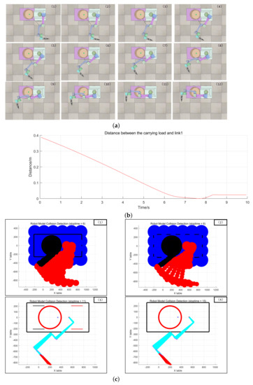 Applied Sciences | Free Full-Text | Optimizing Kinematic Modeling and ...
