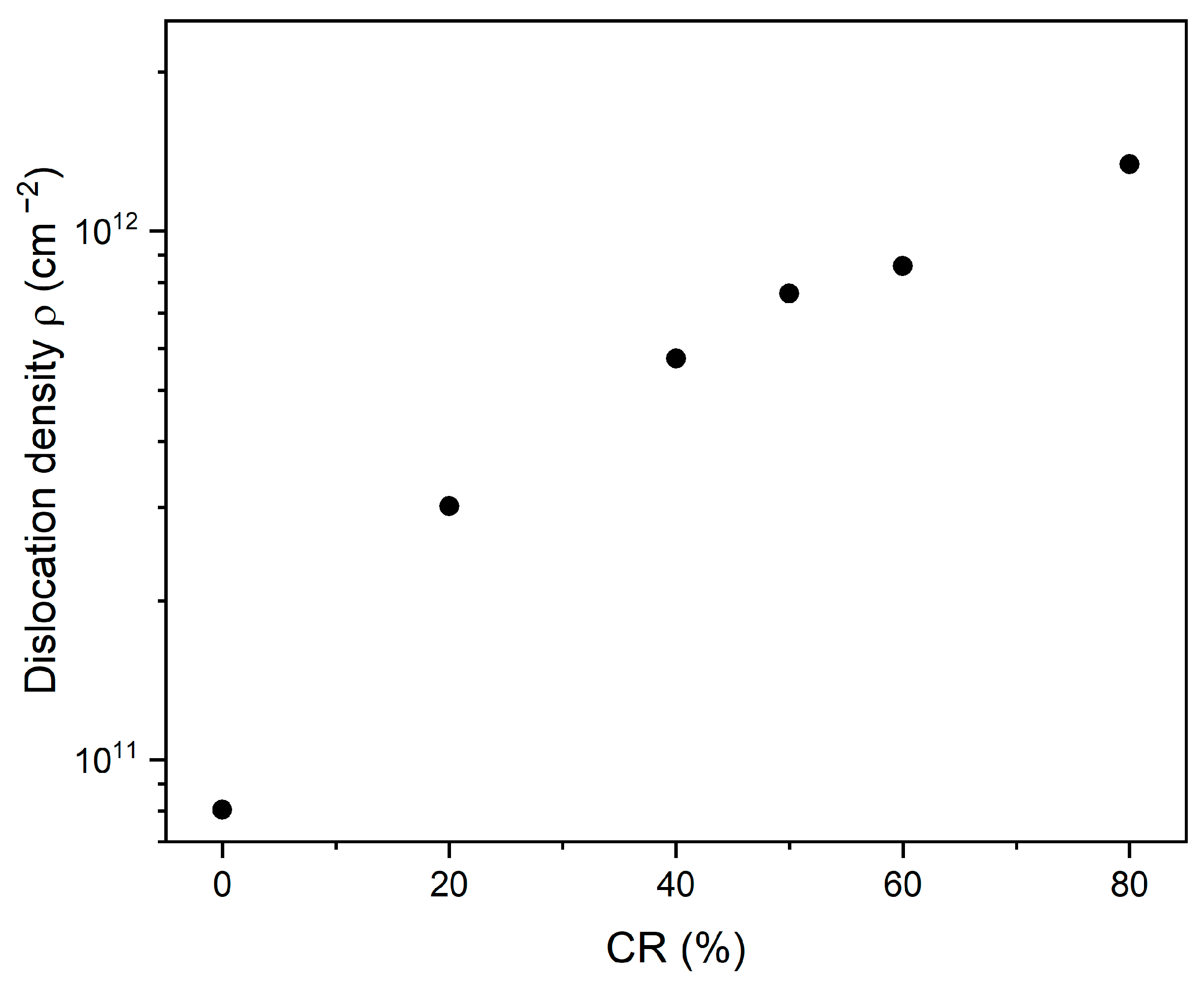 Applsci 11 10598 g005 Applsci 11 10598 g005