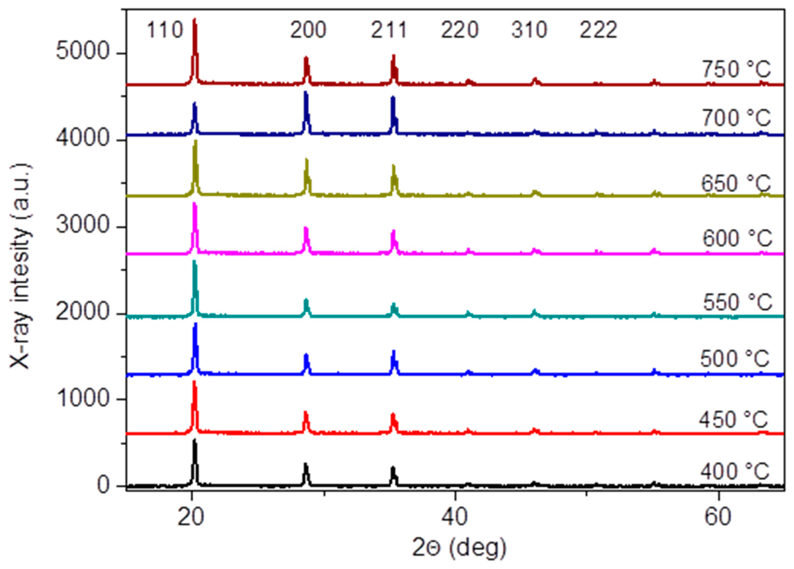 Applsci 11 10598 g010 Applsci 11 10598 g010