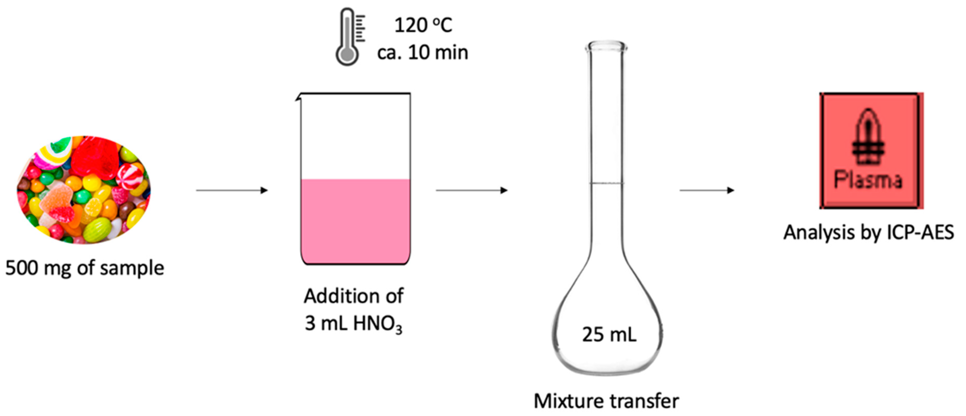 Applsci 11 10599 g001 550