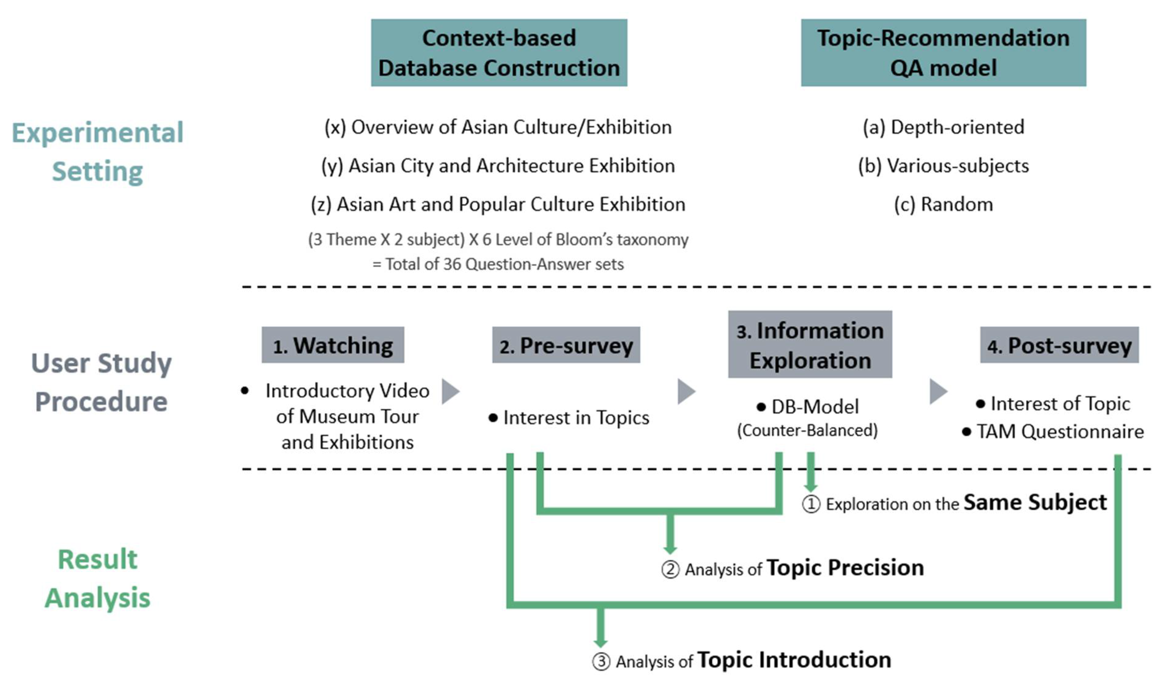 Applsci 11 10600 g003 550