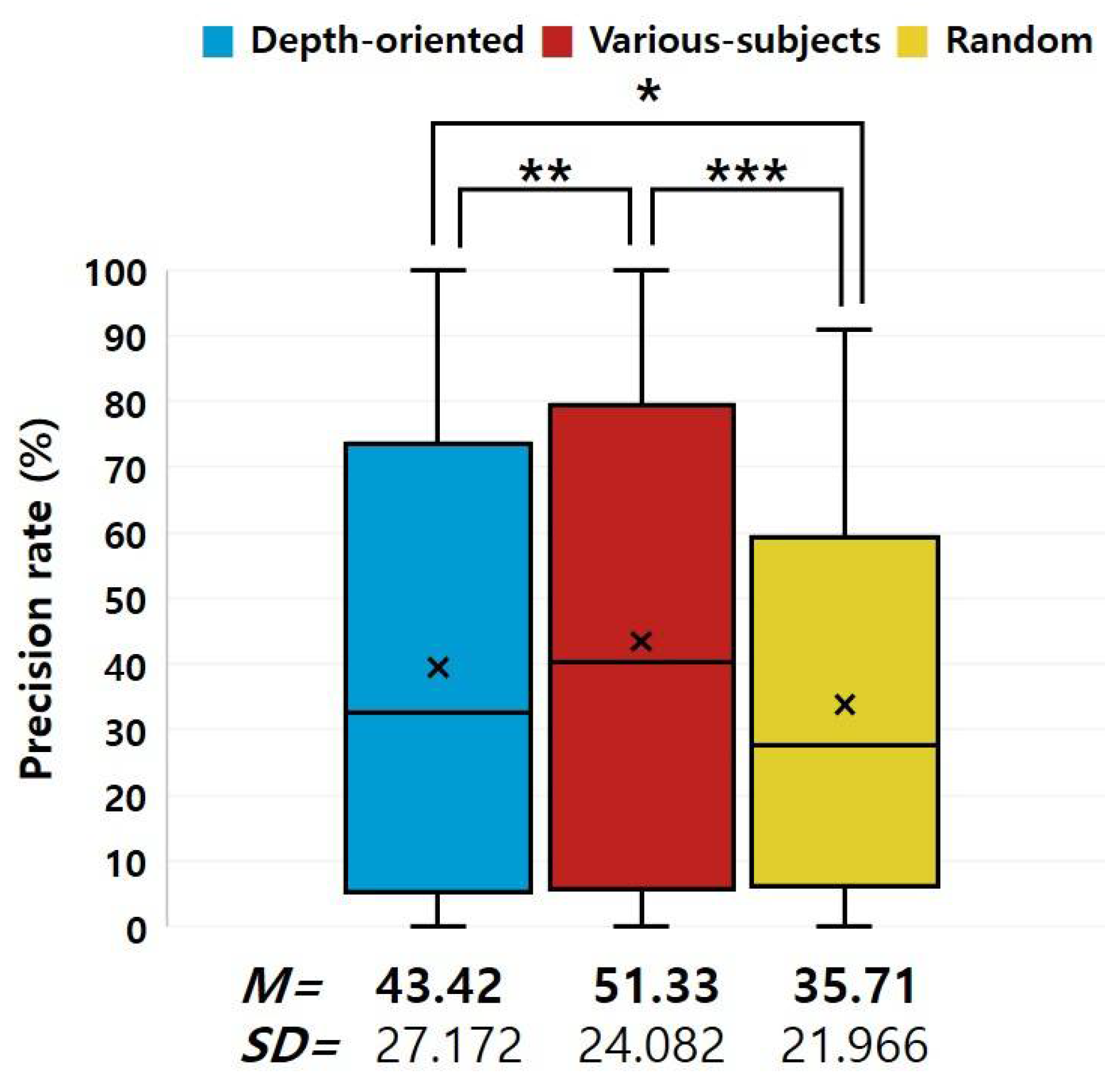 Applsci 11 10600 g005 550