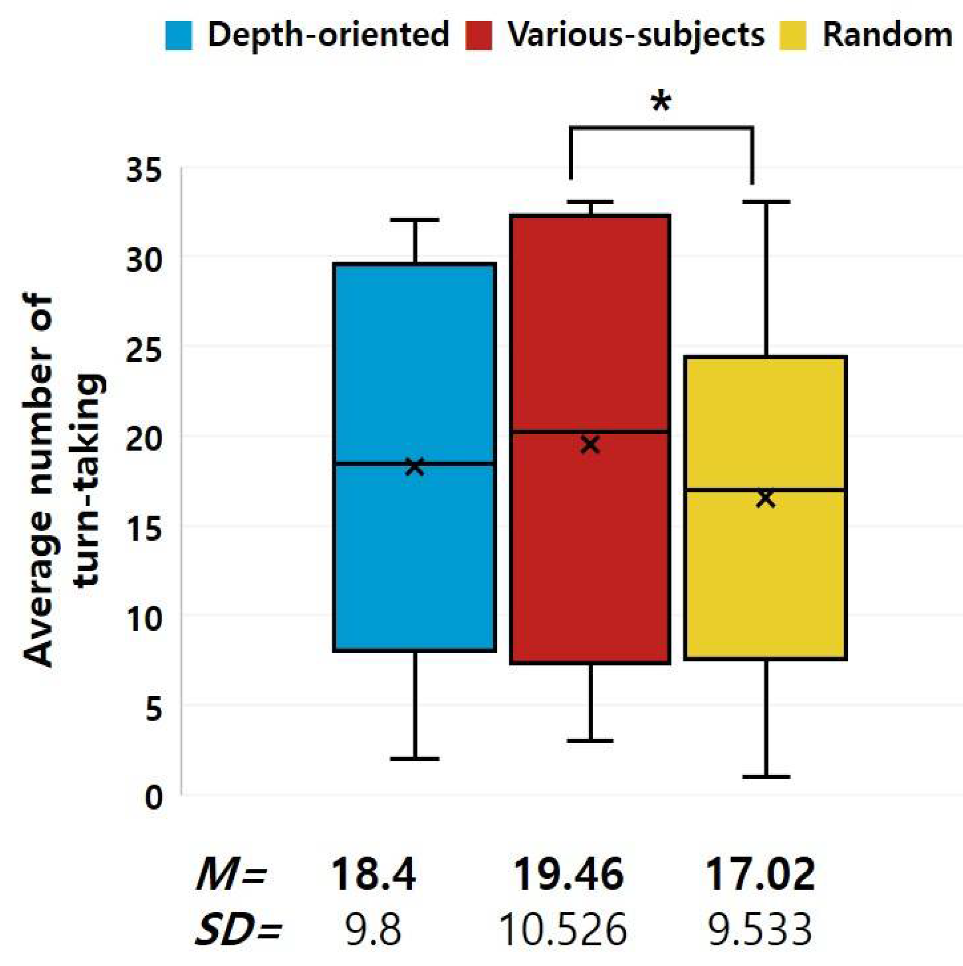 Applsci 11 10600 g006 550