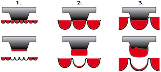 Determining the Print Quality Due to Deformation of the Halftone Dots ...