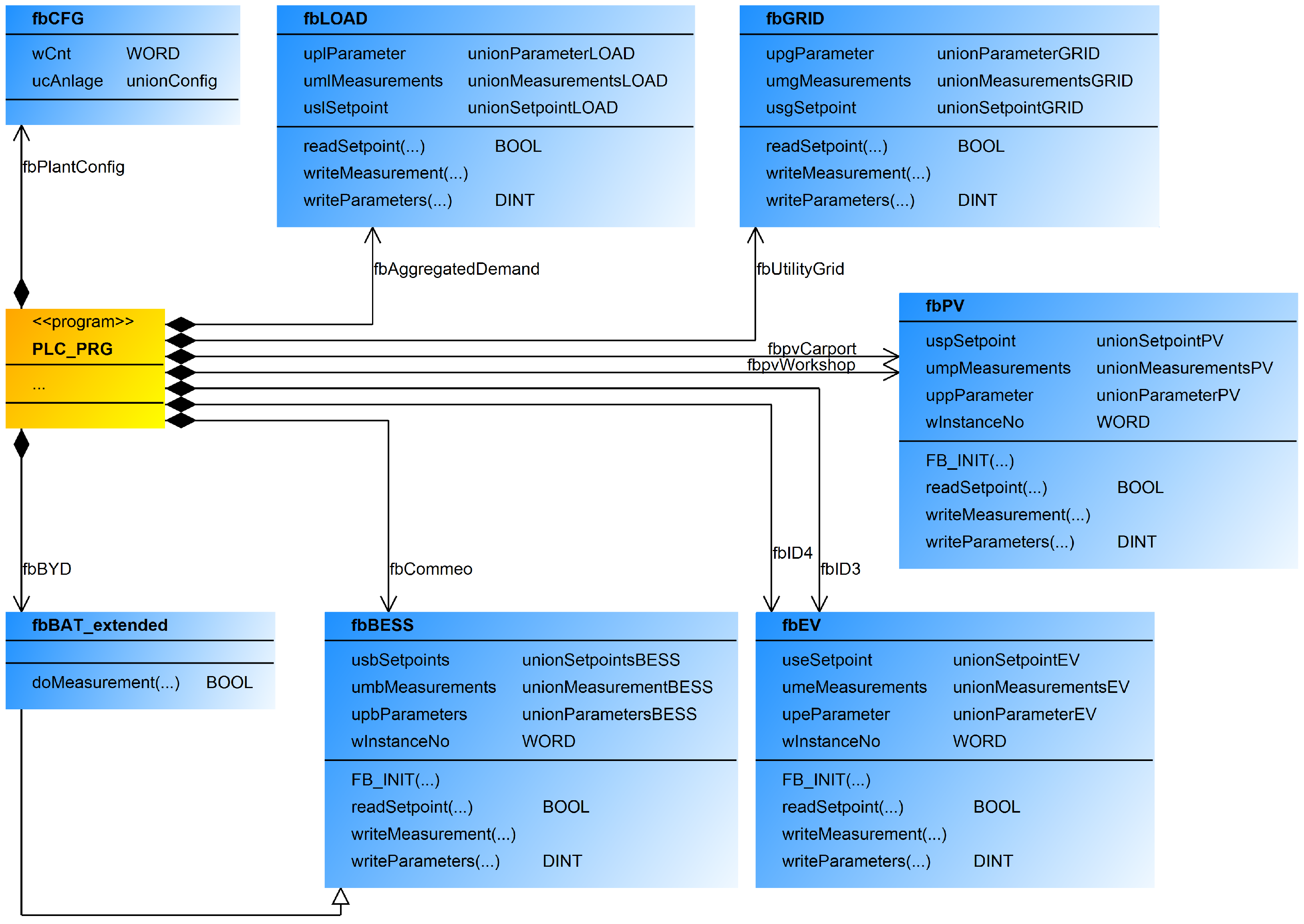 Applsci 11 10602 g003 550