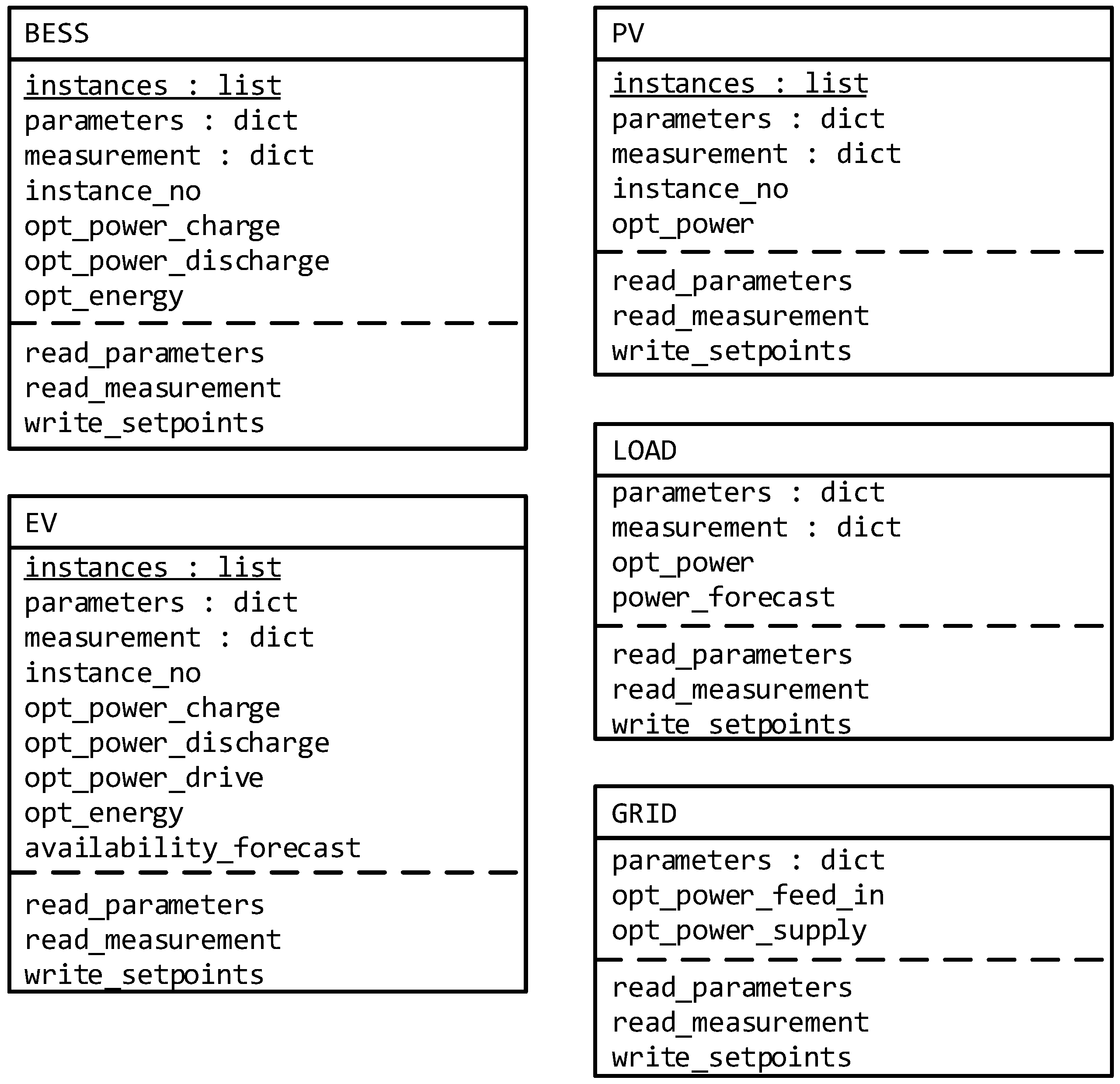 Applsci 11 10602 g004 550