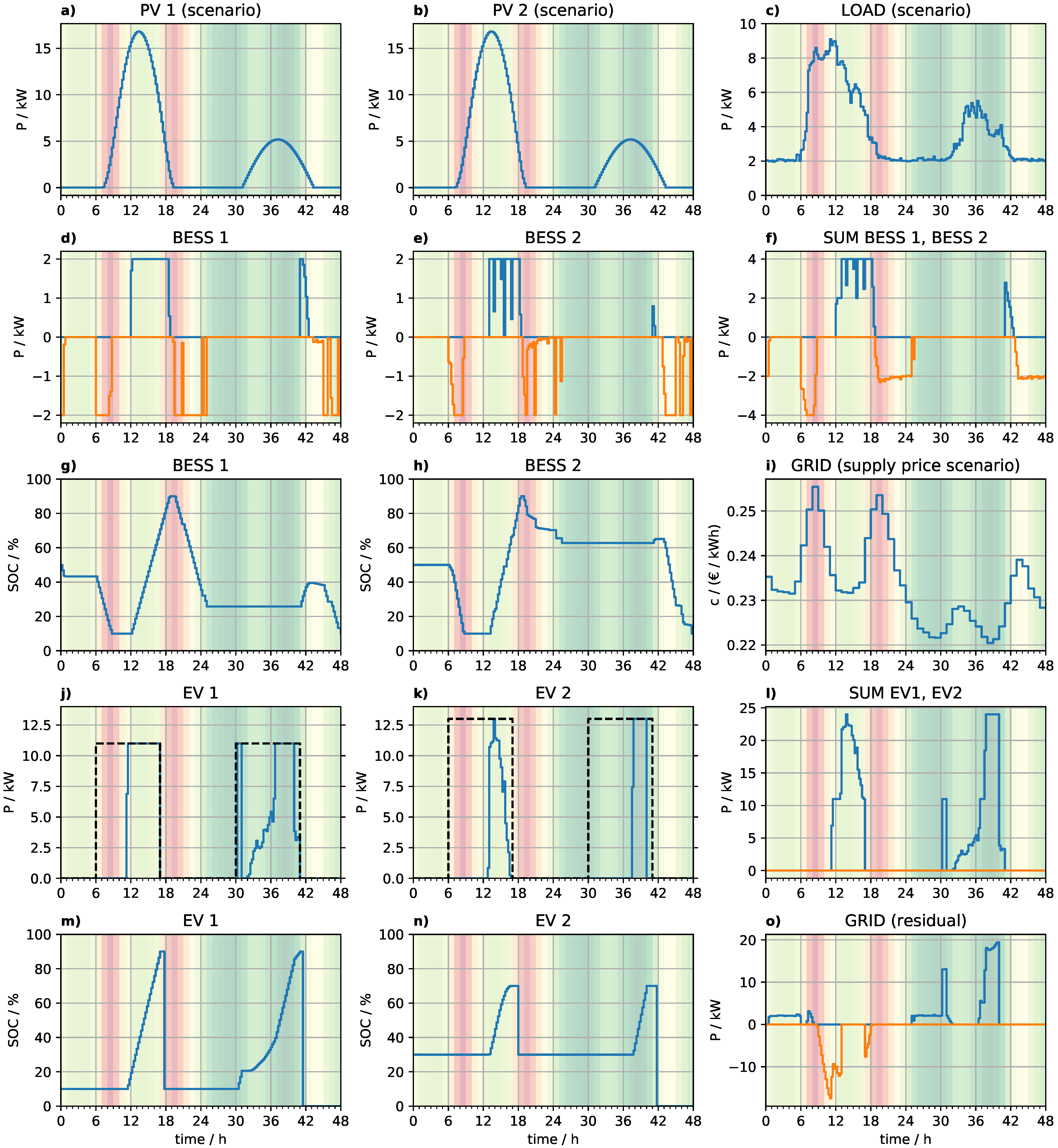 Applsci 11 10602 g006 550